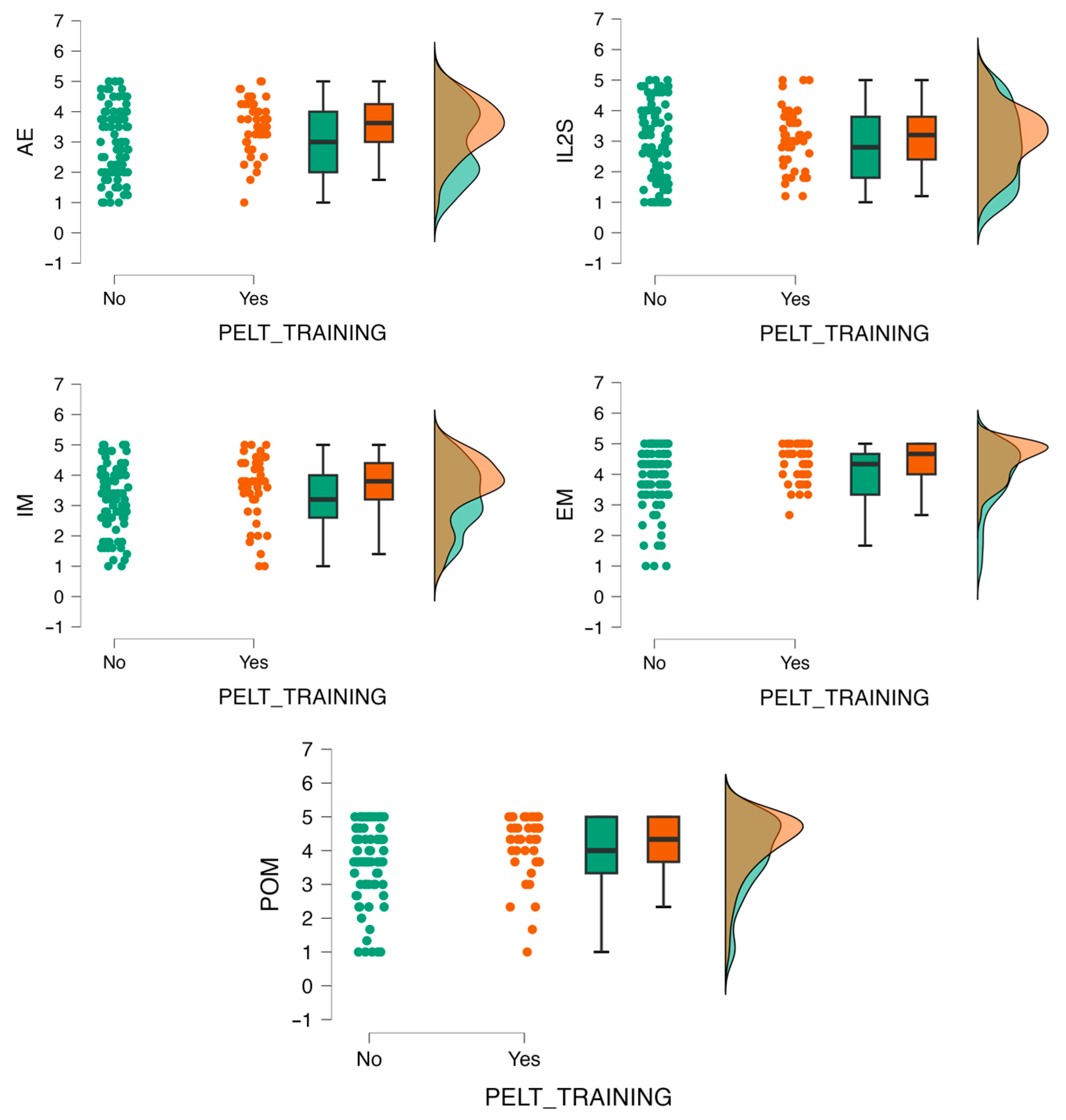 Education 14 00262 g008