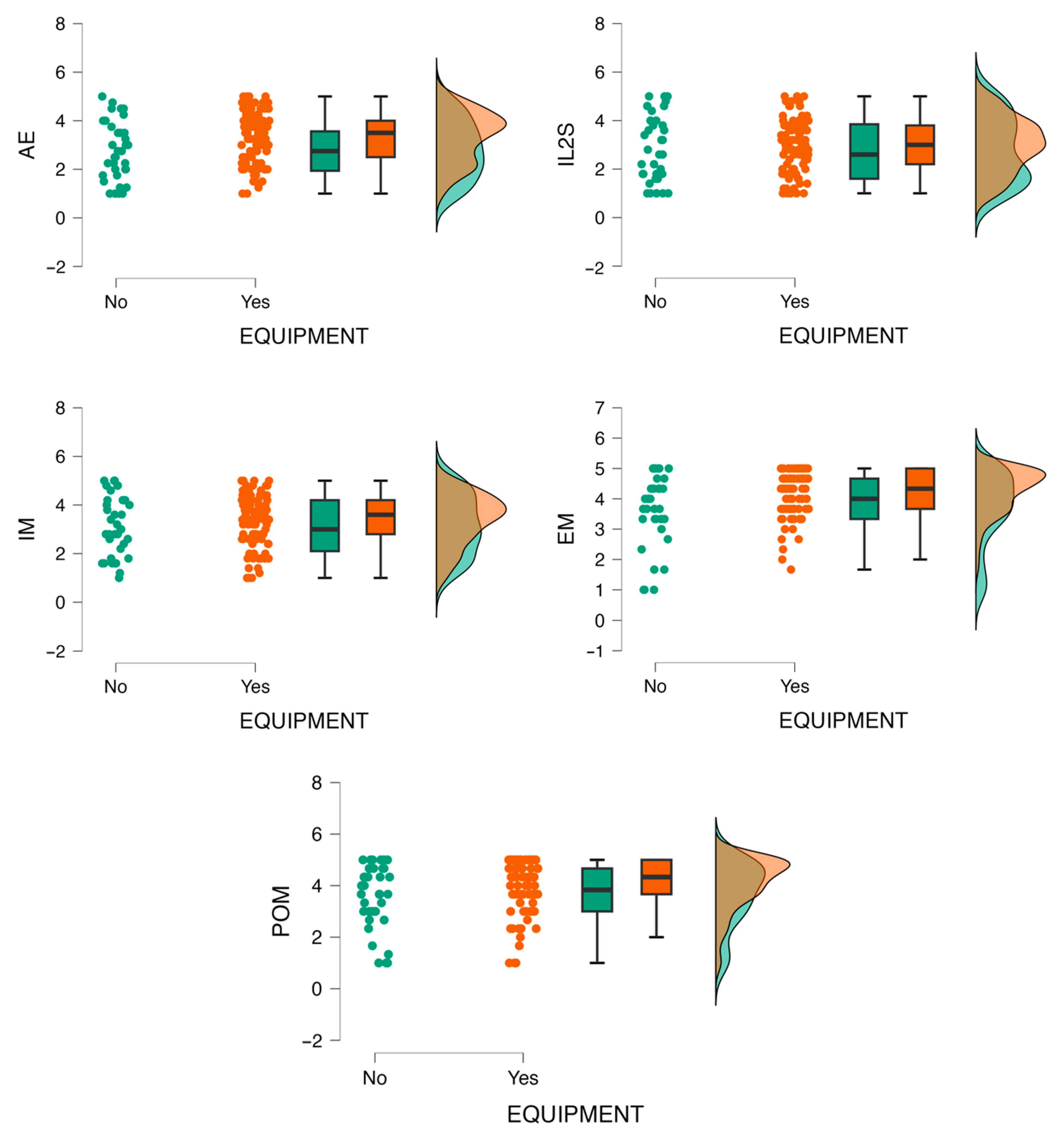 Education 14 00262 g010