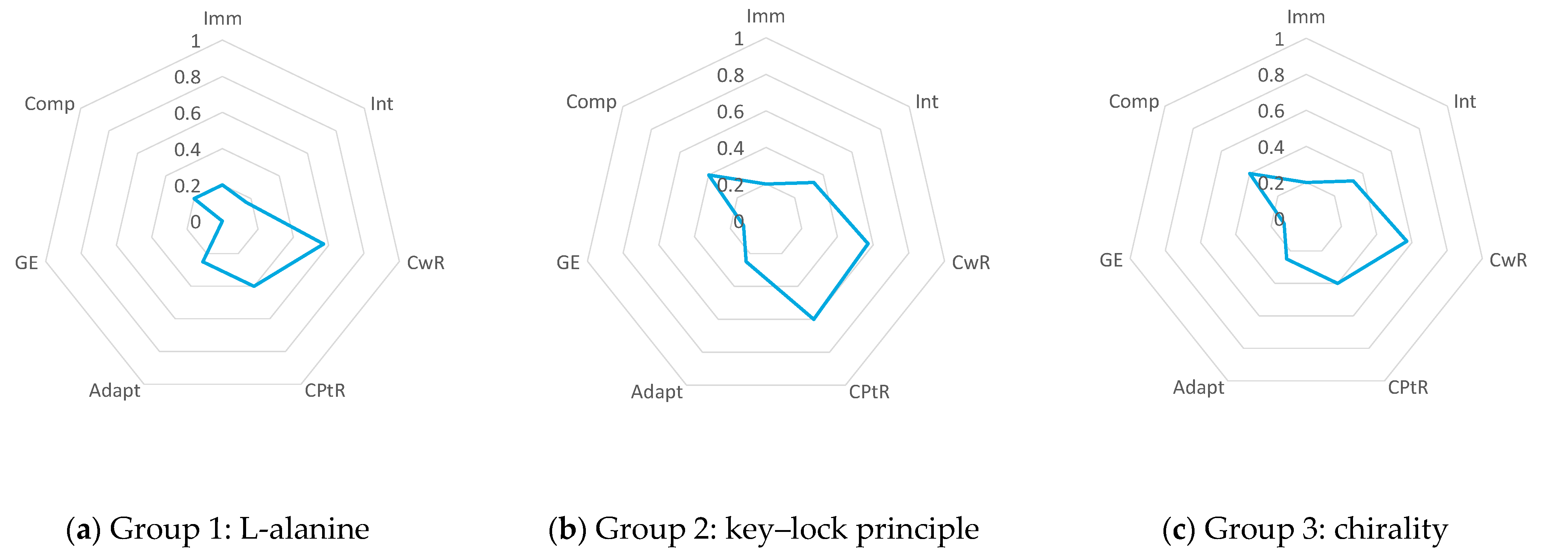 Education 14 00264 g002a