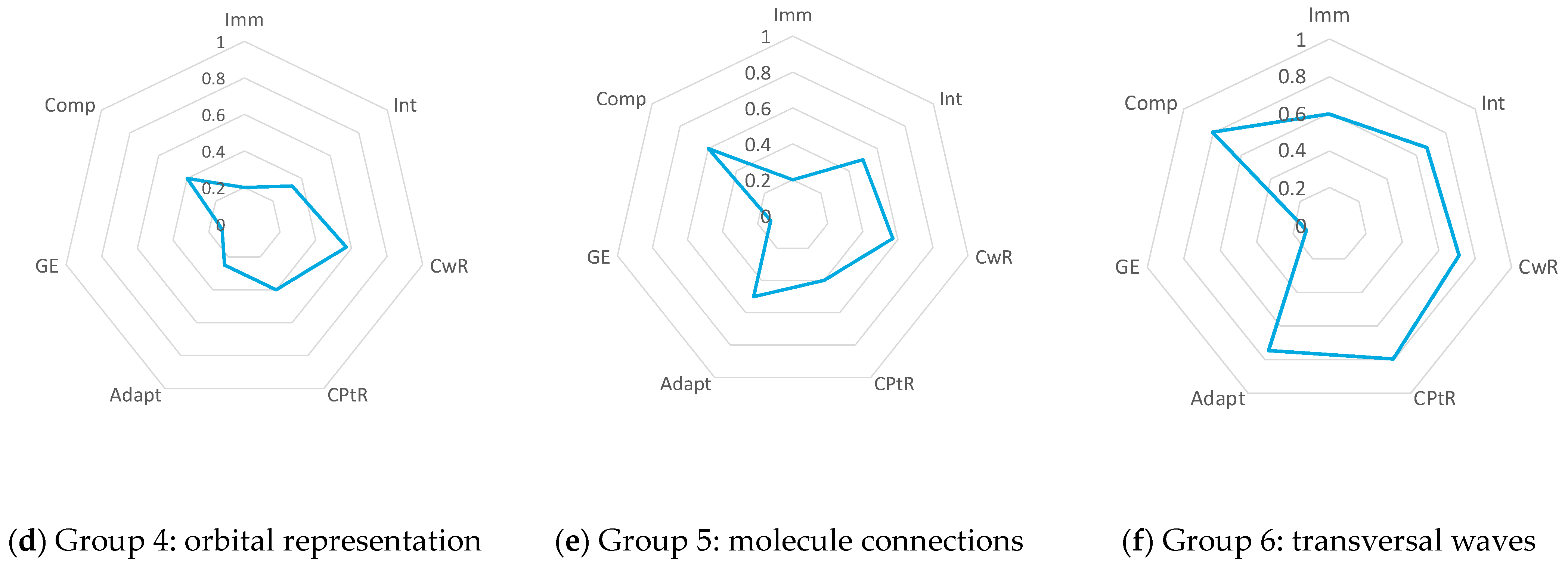 Education 14 00264 g002b