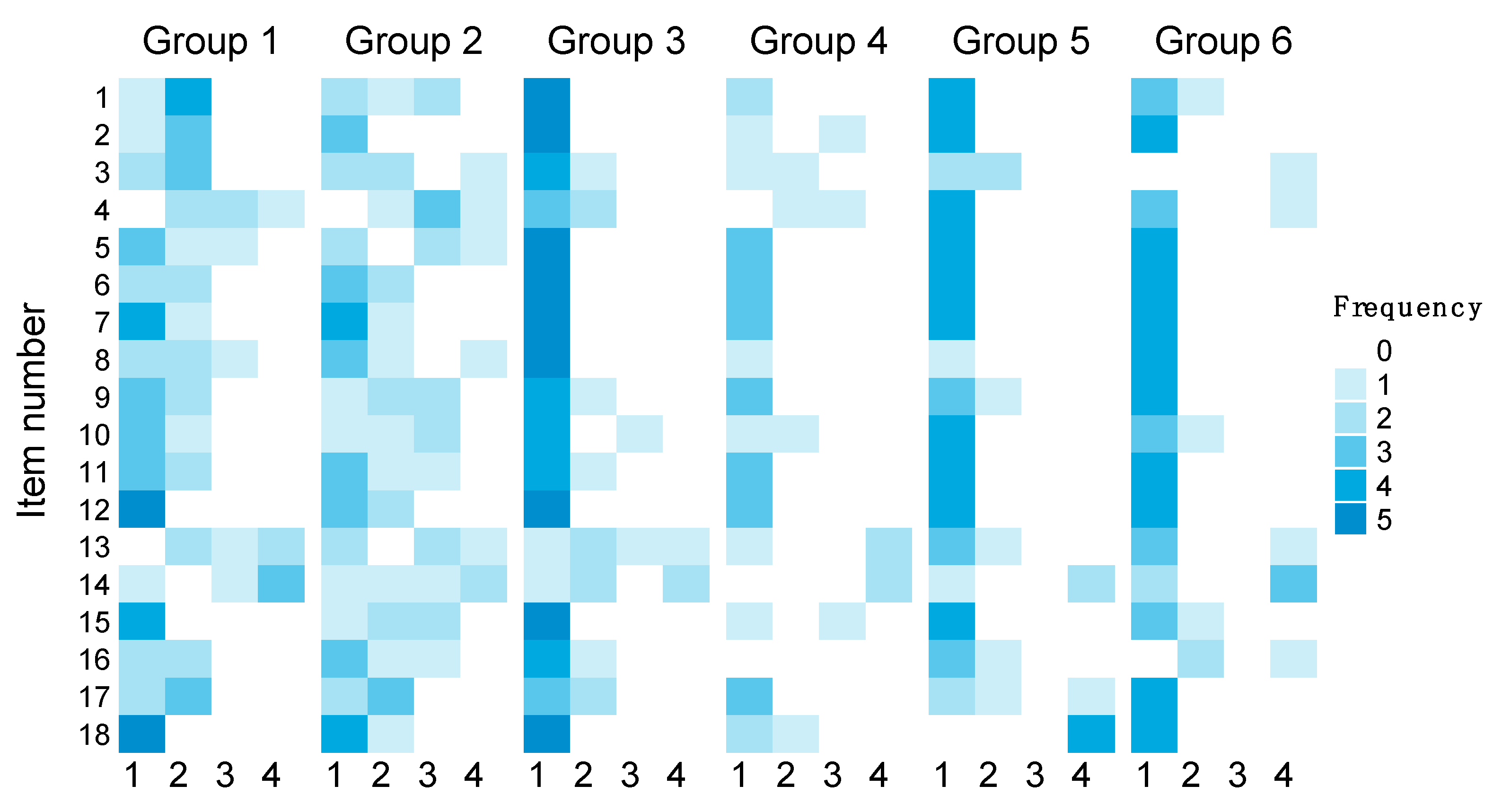 Education 14 00264 g003