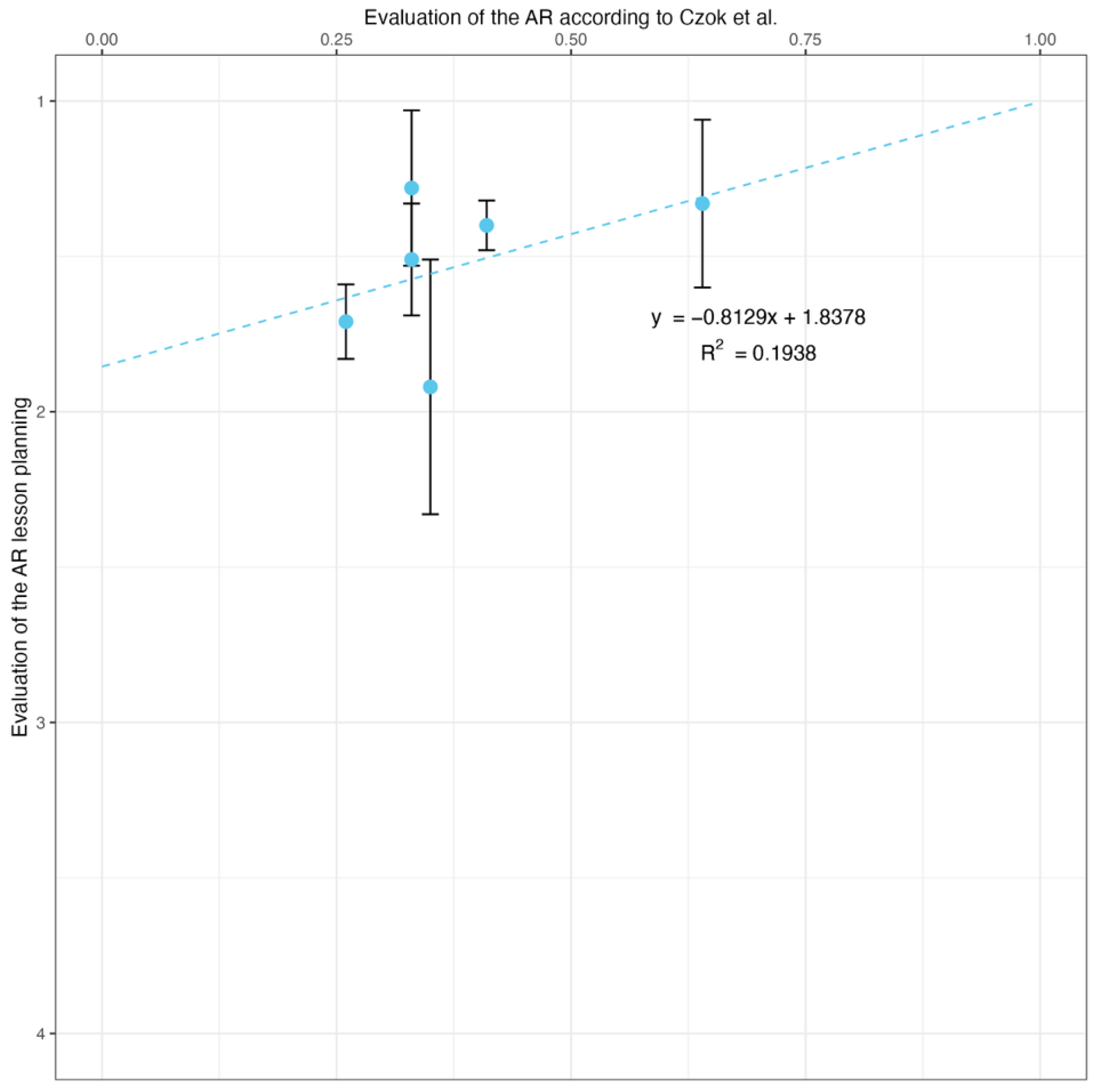 Education 14 00264 g004