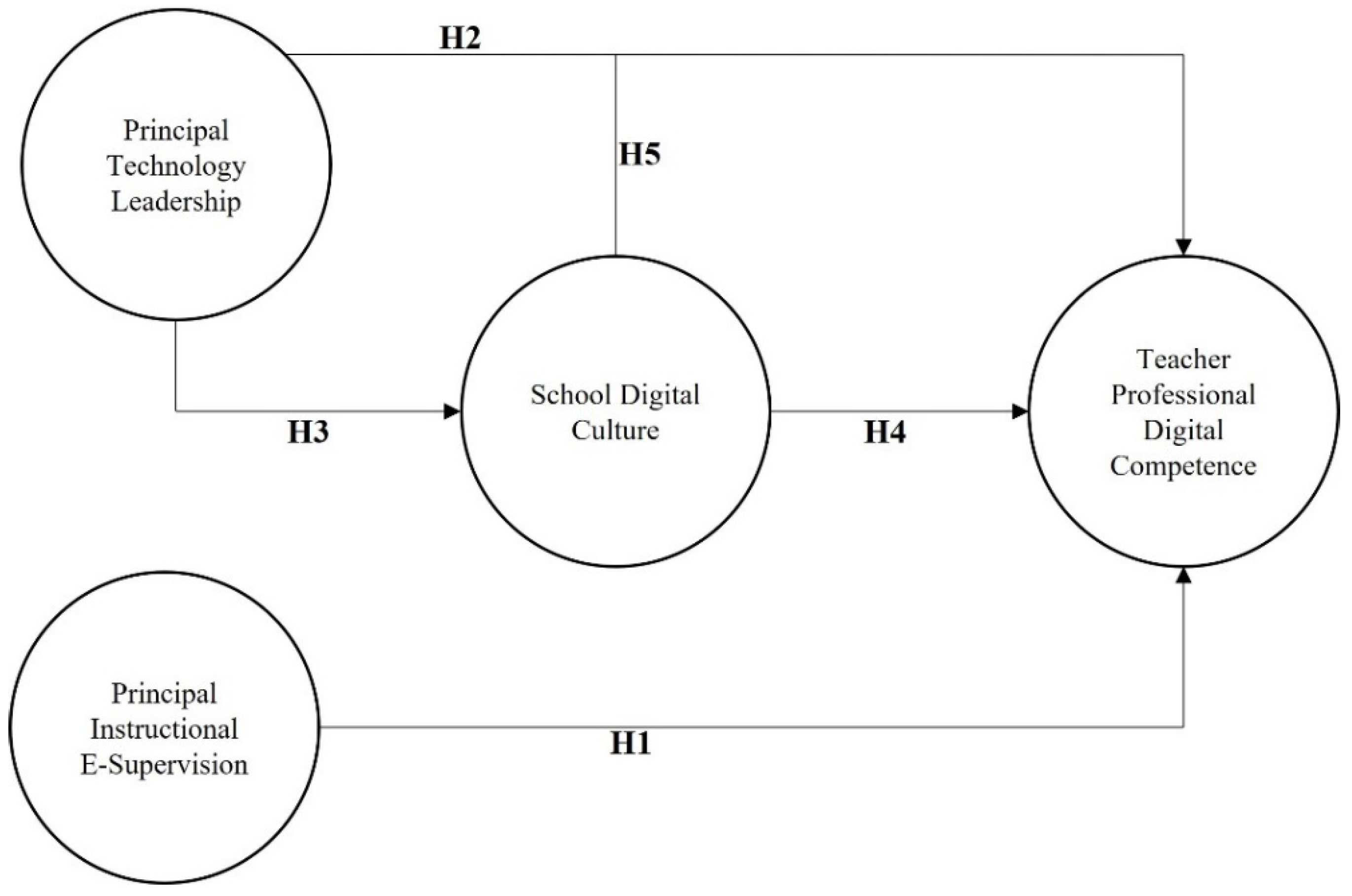 Education 14 00266 g001 Education 14 00266 g001