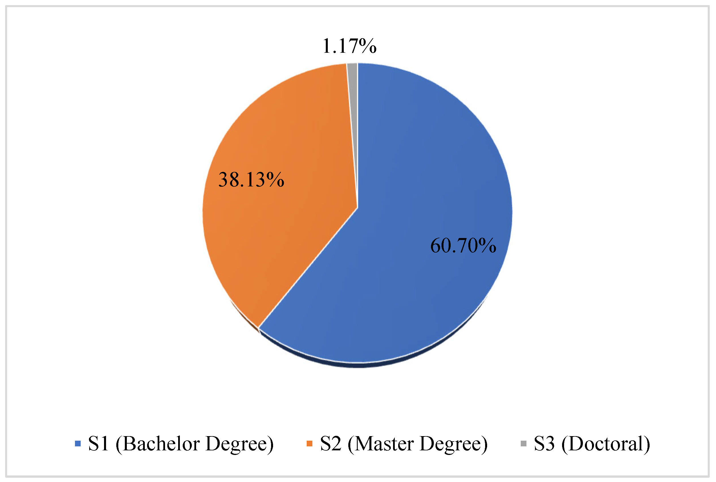 Education 14 00266 g002 Education 14 00266 g002