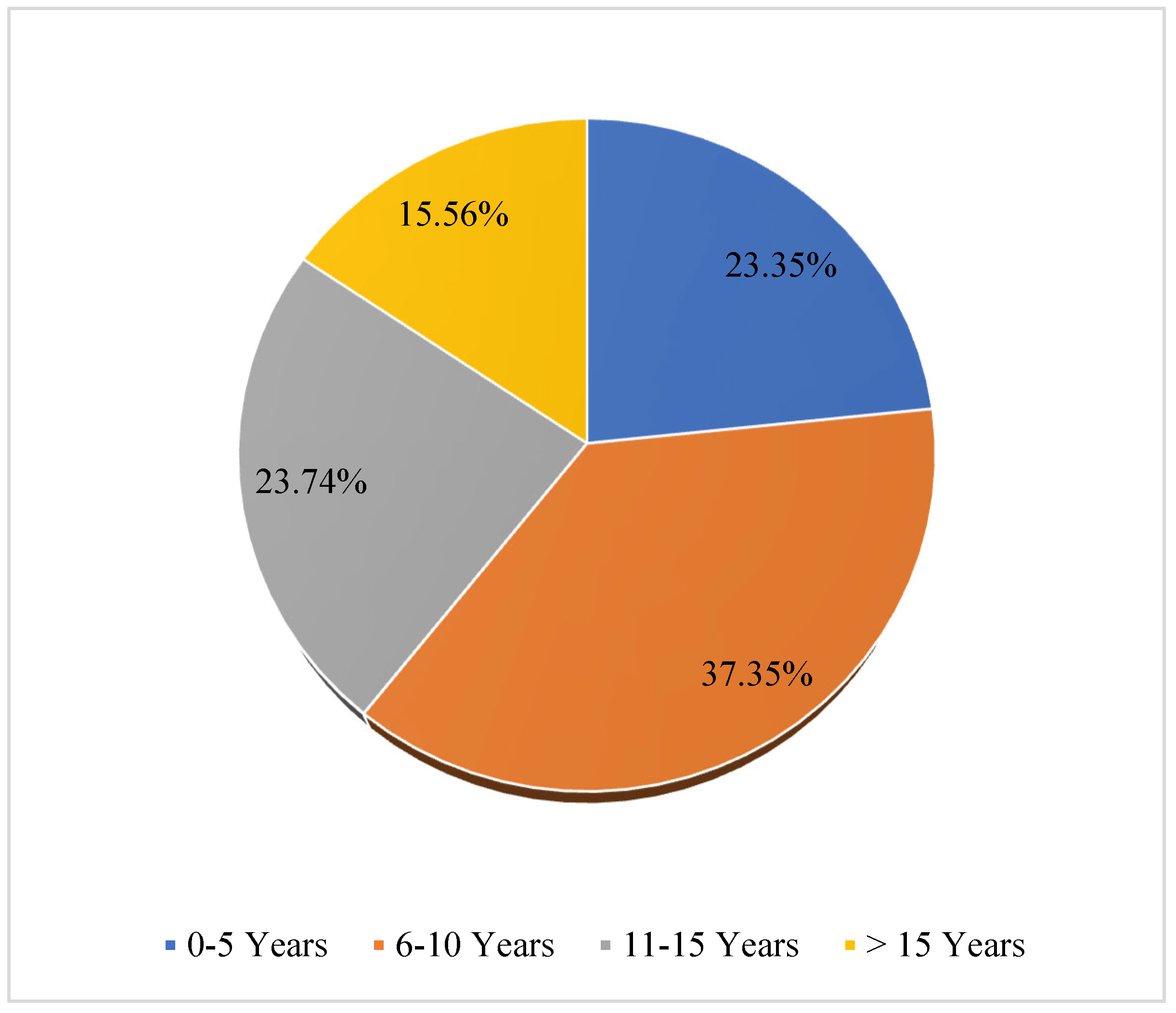 Education 14 00266 g003 Education 14 00266 g003