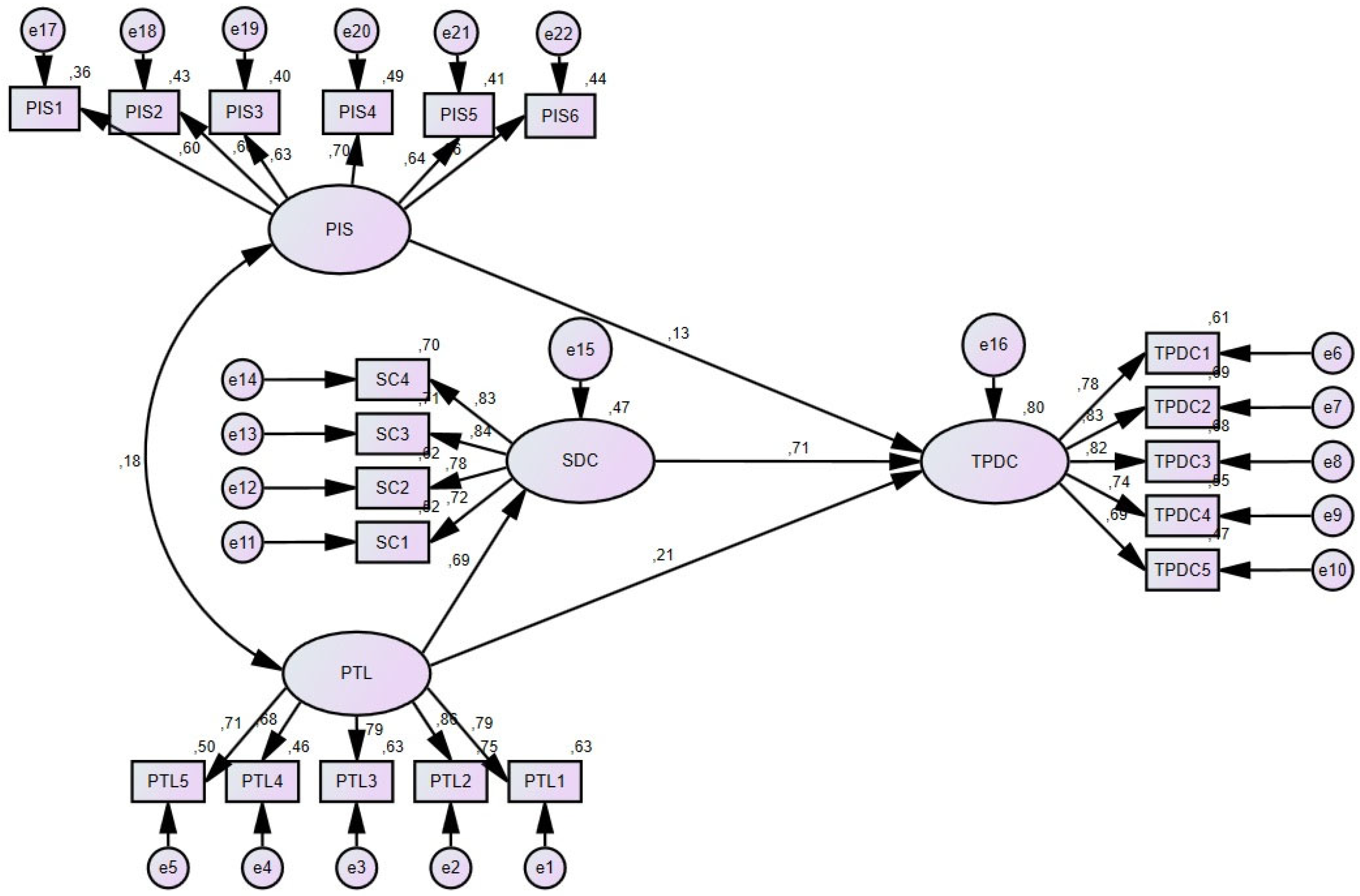 Education 14 00266 g004 Education 14 00266 g004