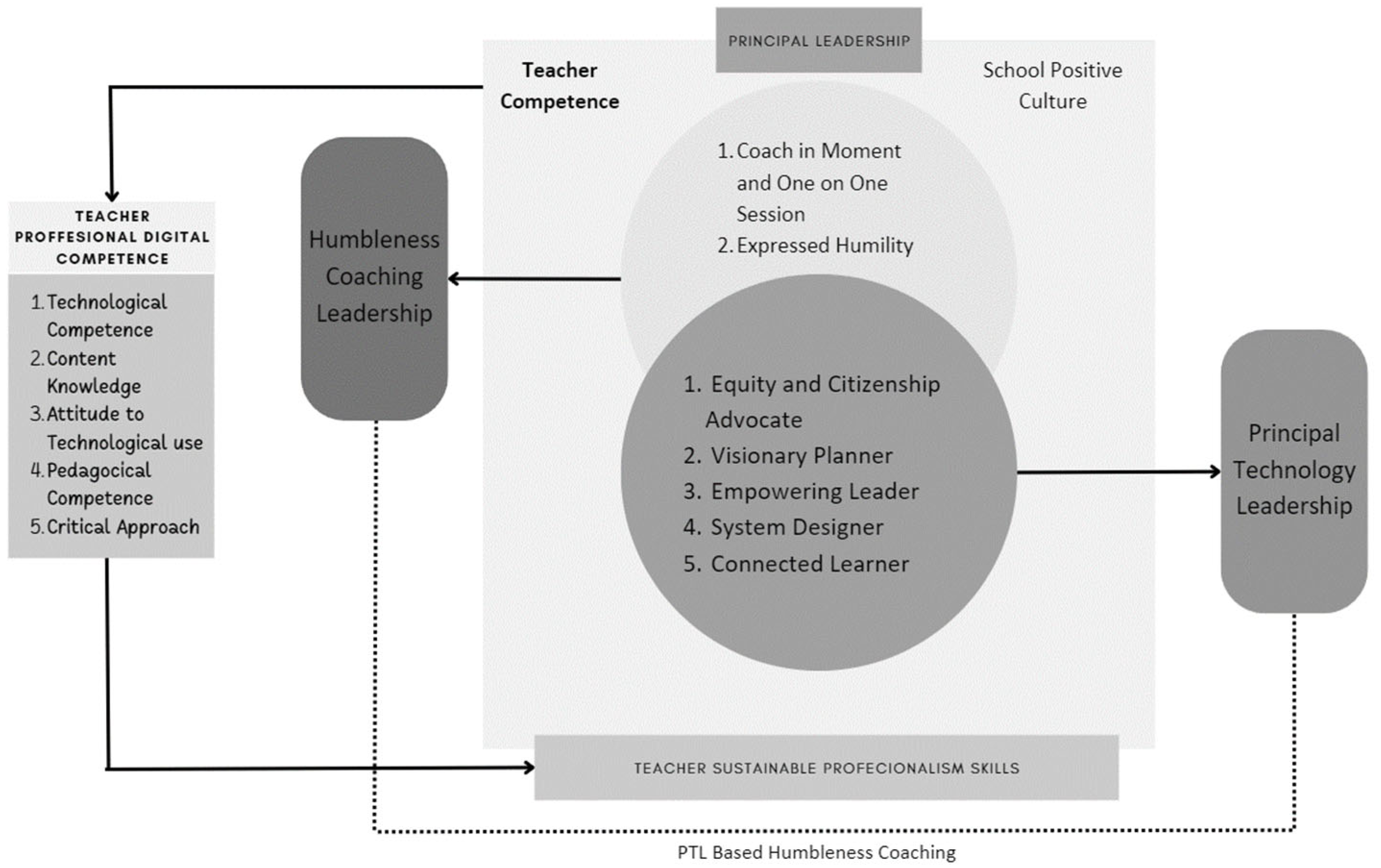 Education 14 00266 g005 Education 14 00266 g005