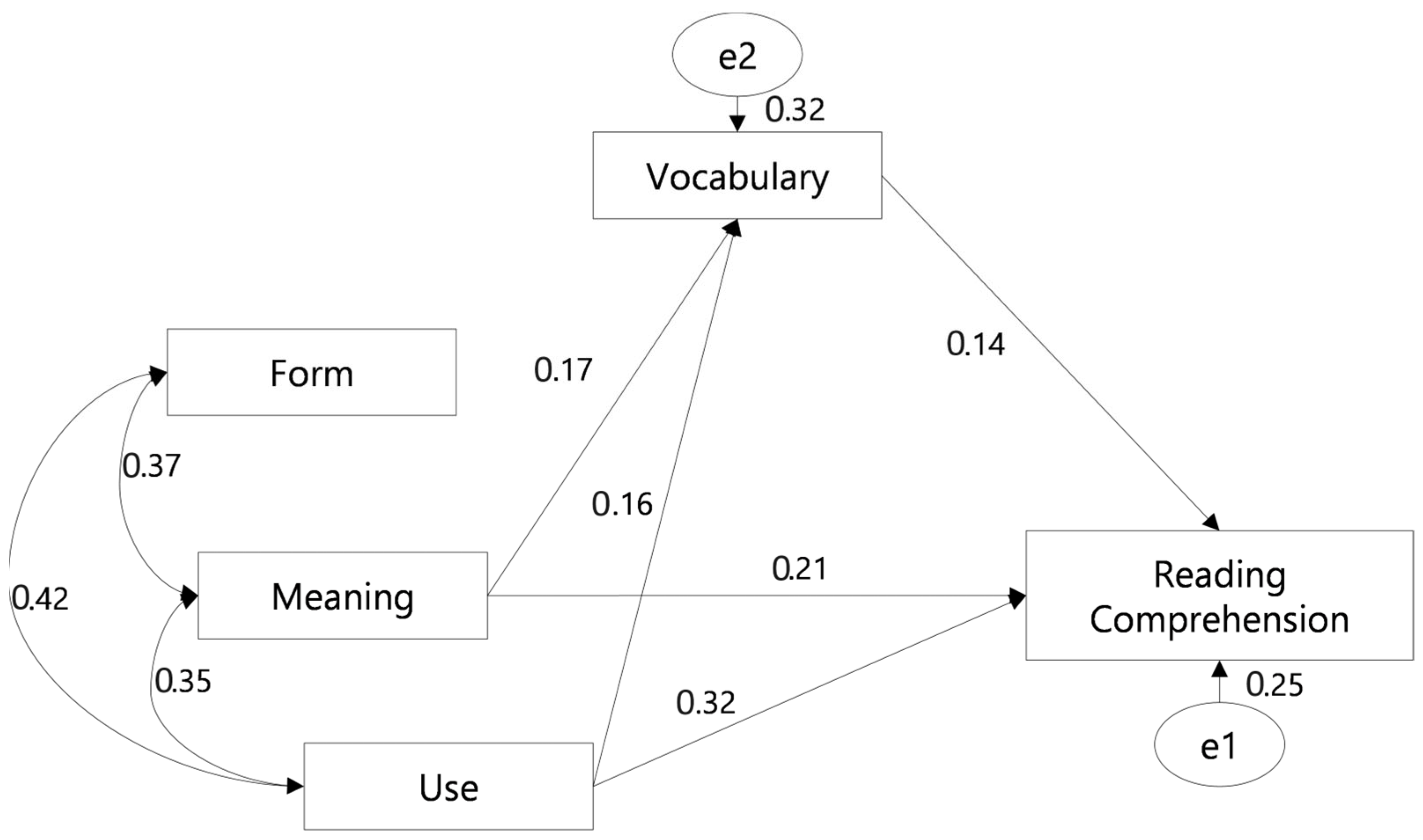 Education 14 00270 g001