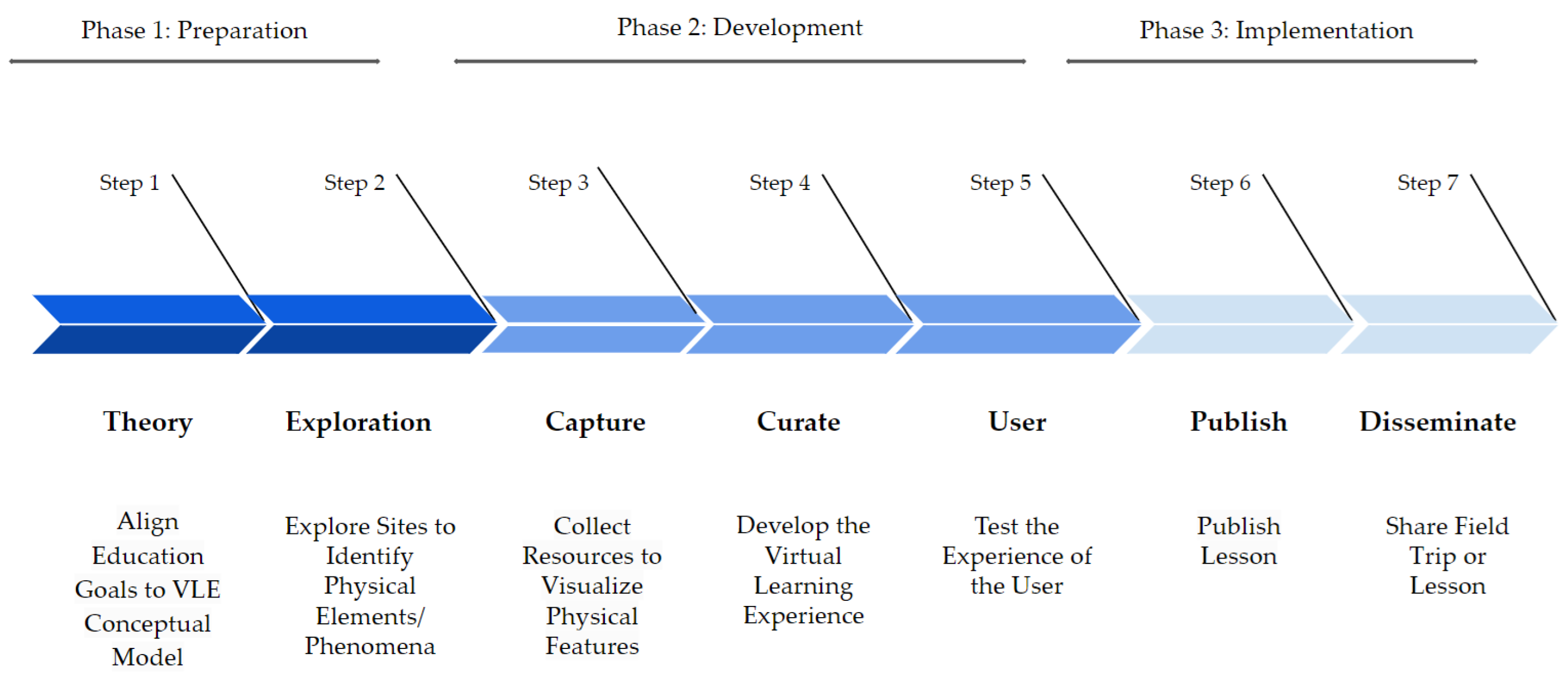 Education 14 00272 g001