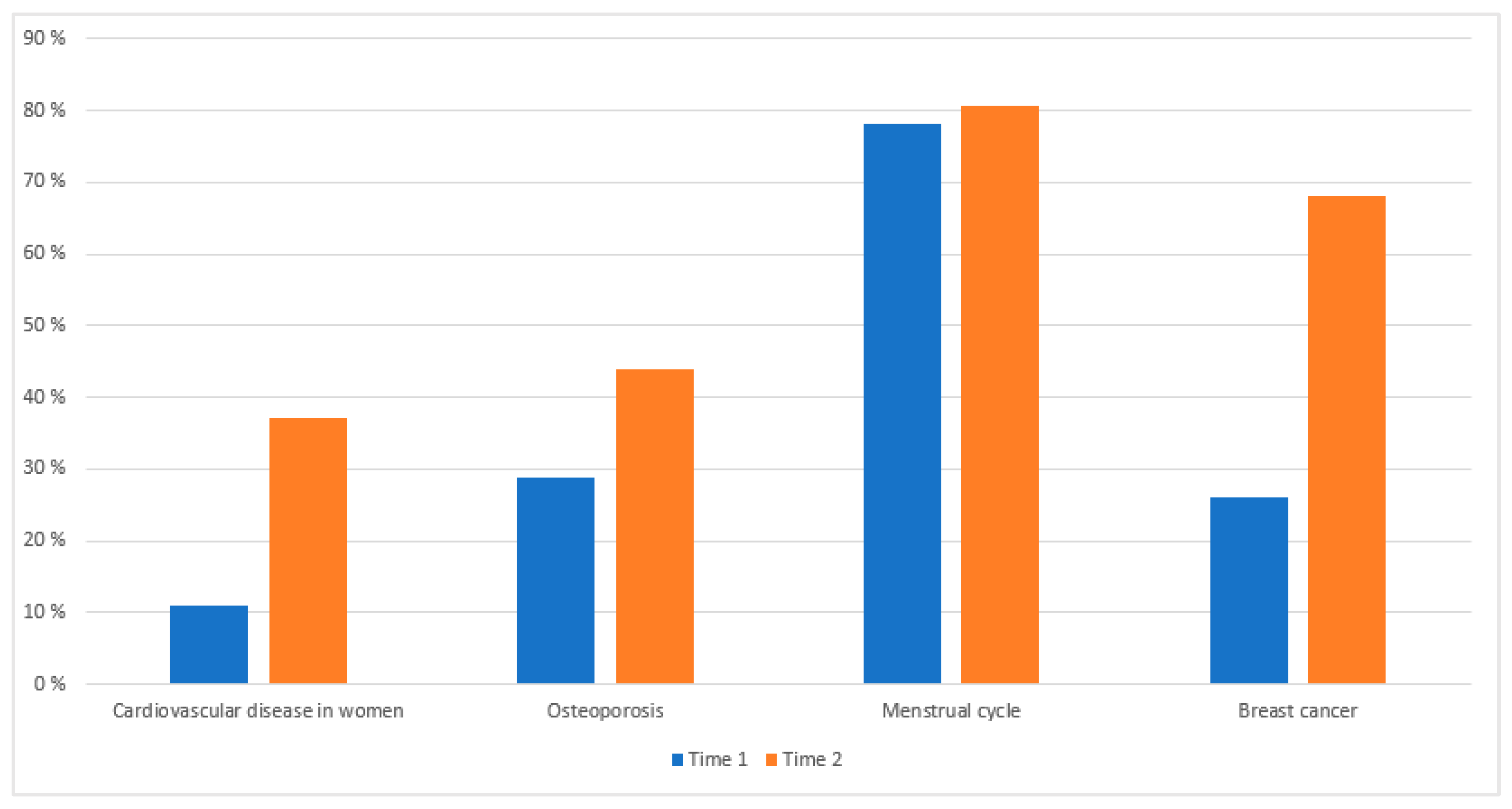 Education 14 00273 g002