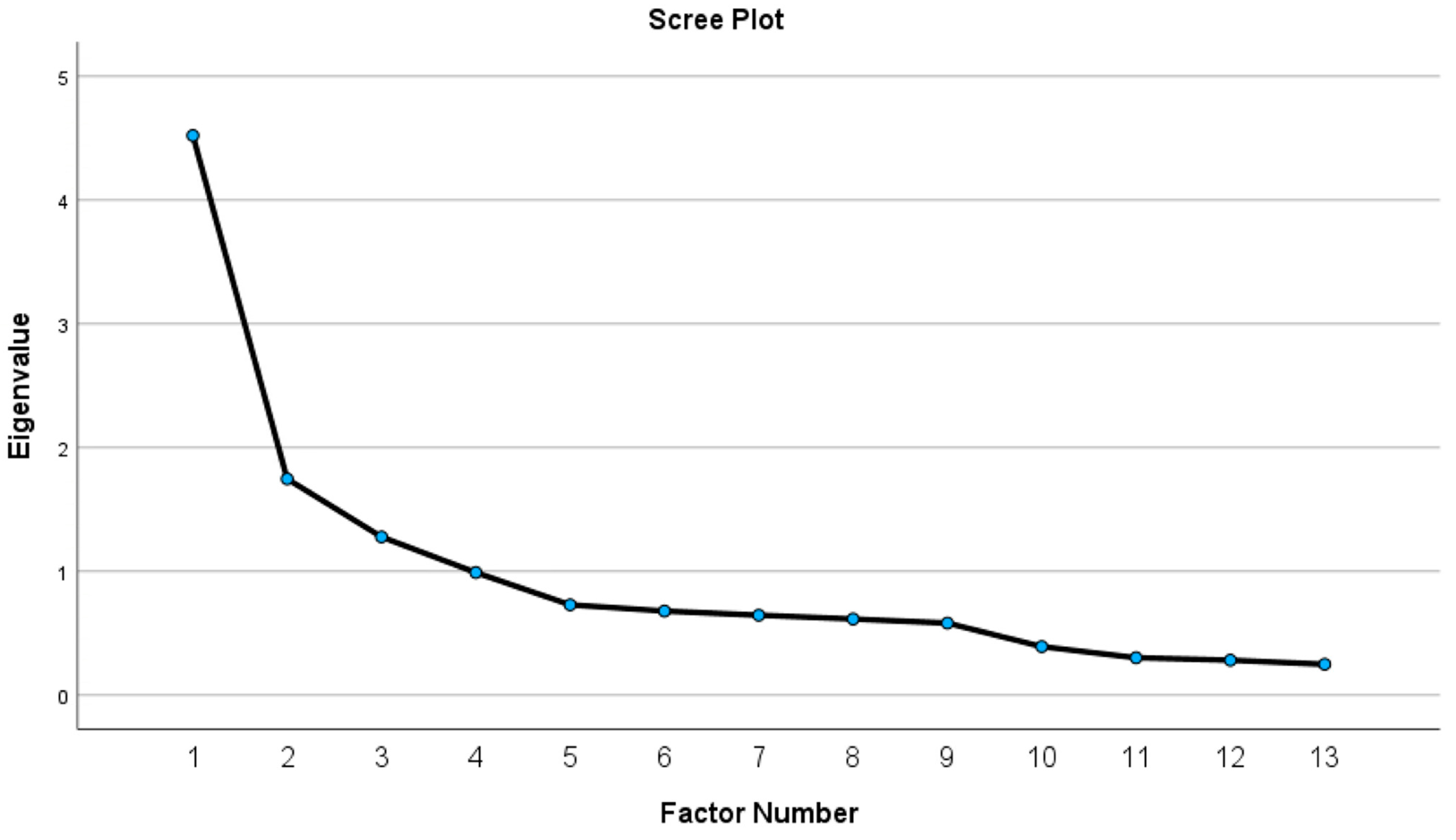 Education 14 00280 g001