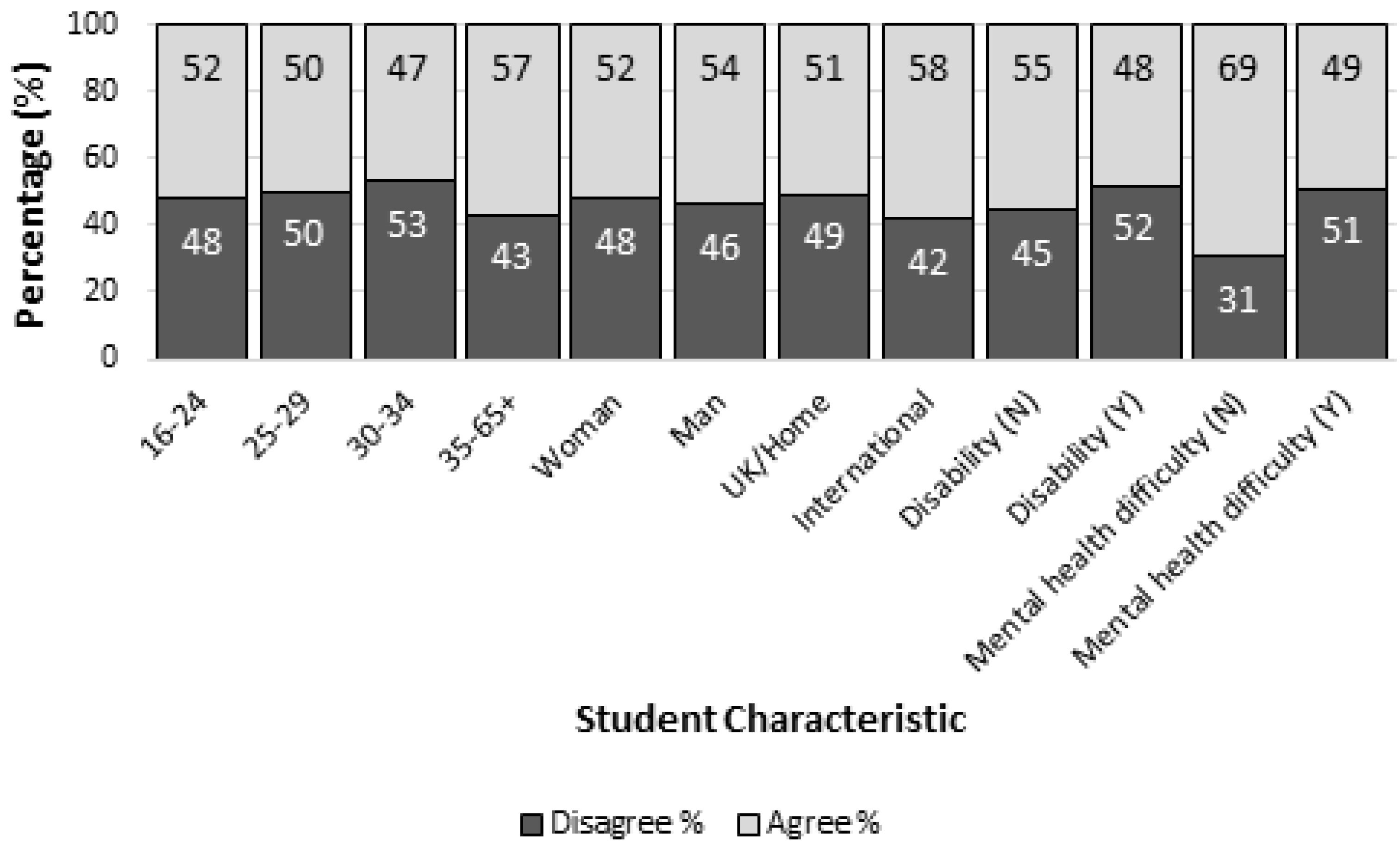 Education 14 00285 g002
