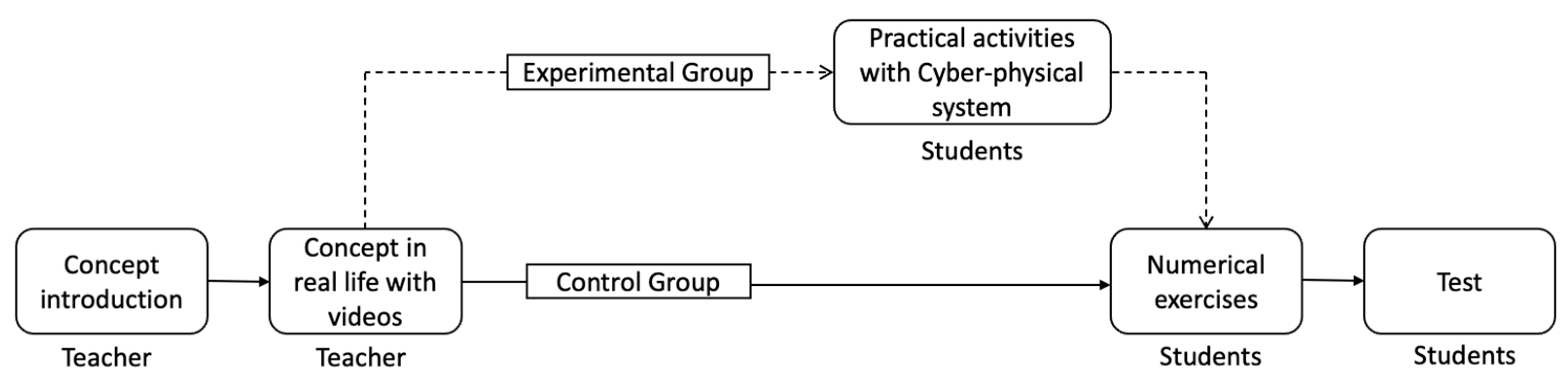 Education 14 00293 g001