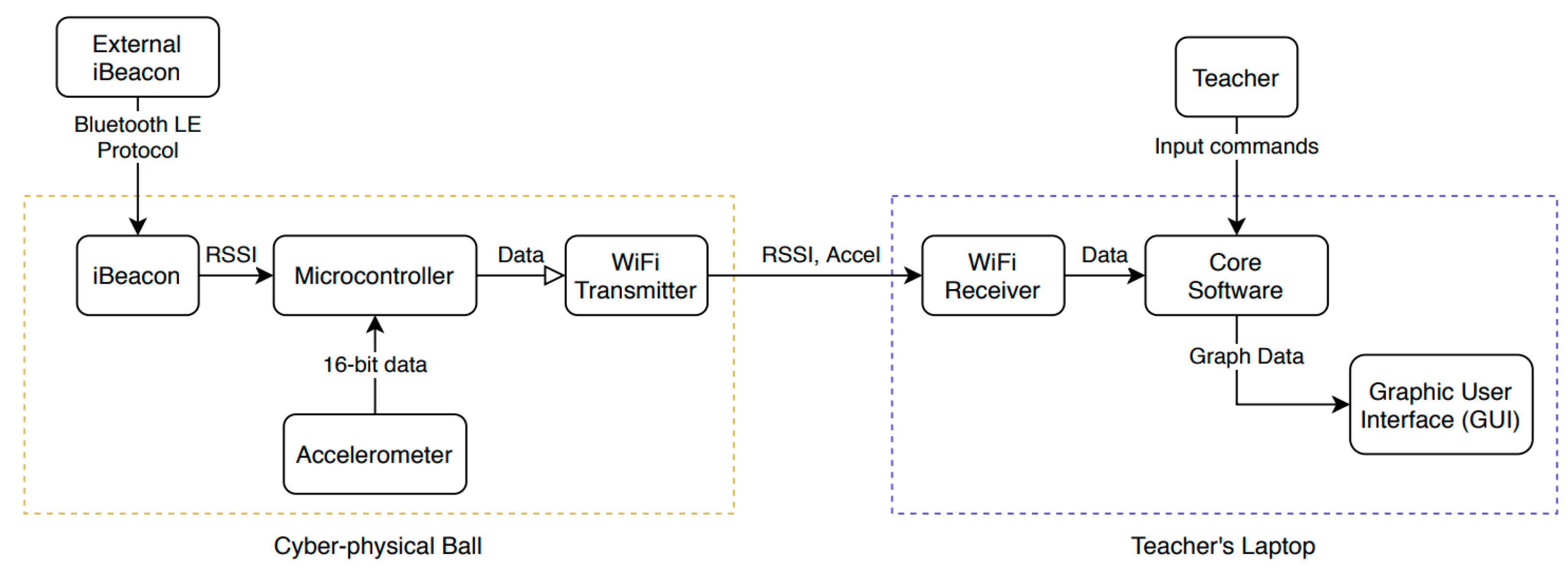 Education 14 00293 g009