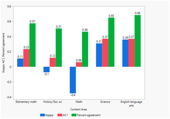 Education 14 00300 g001