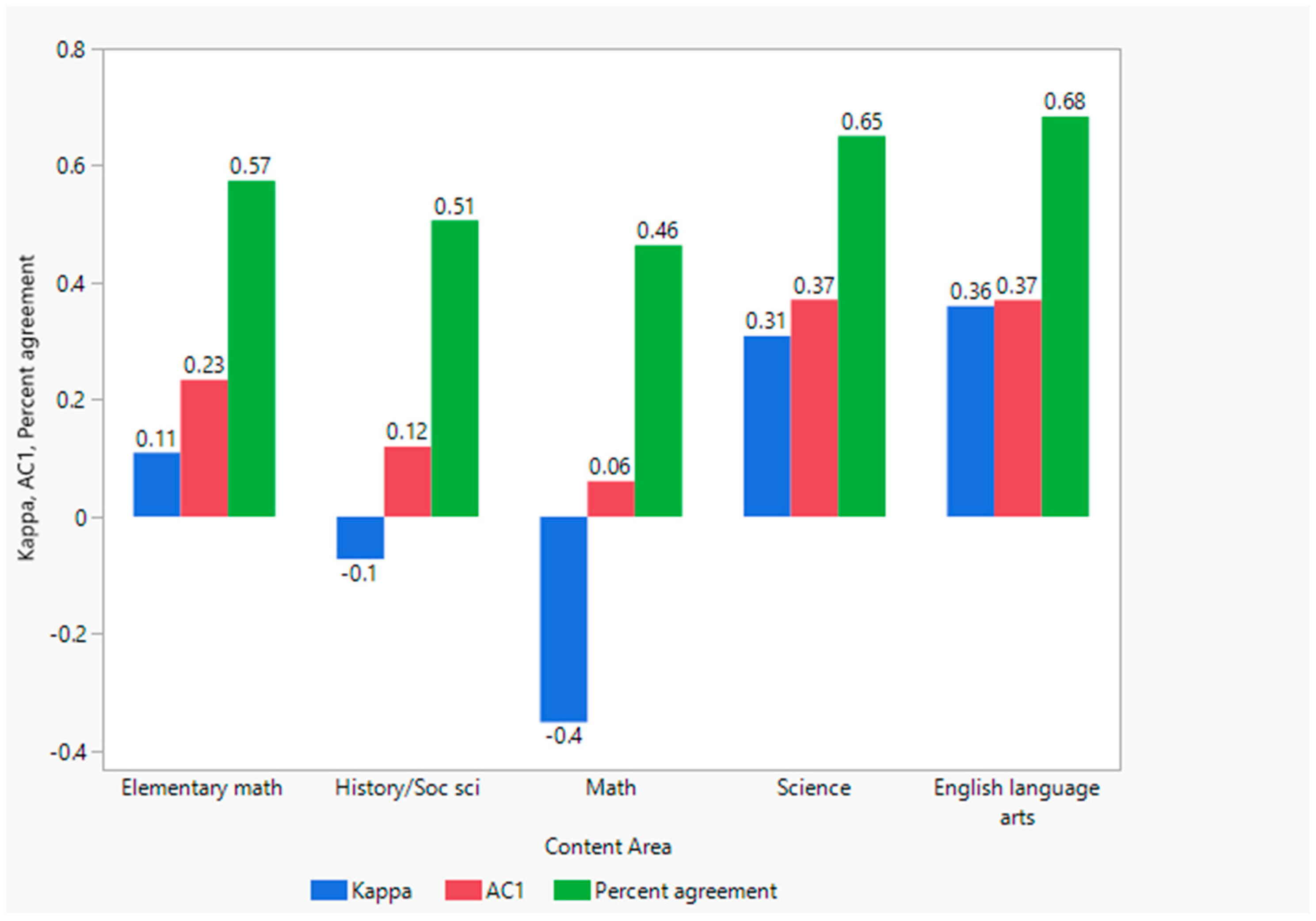 Education 14 00300 g001