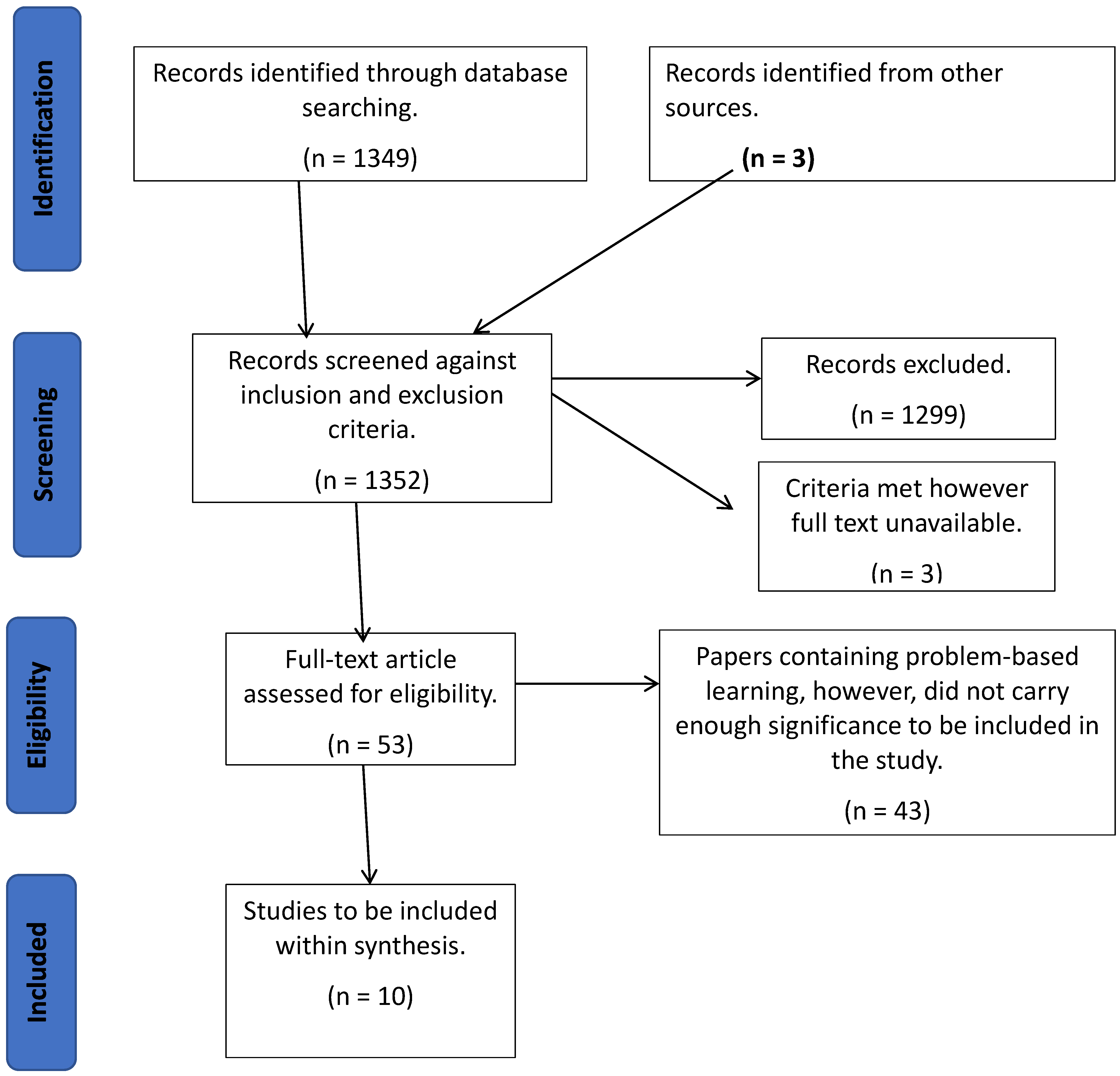 Education 14 00301 g001