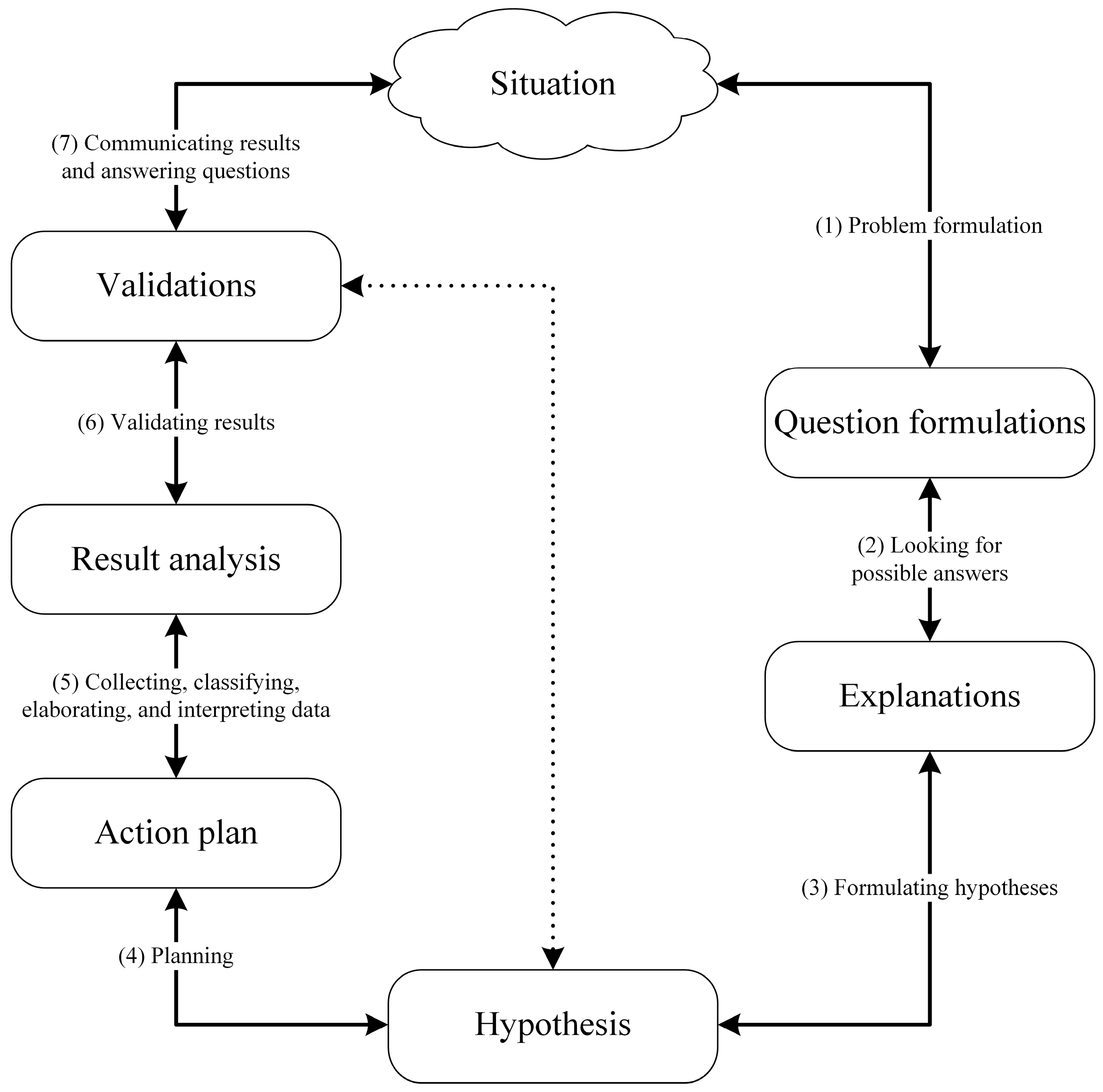 Education 14 00304 g001