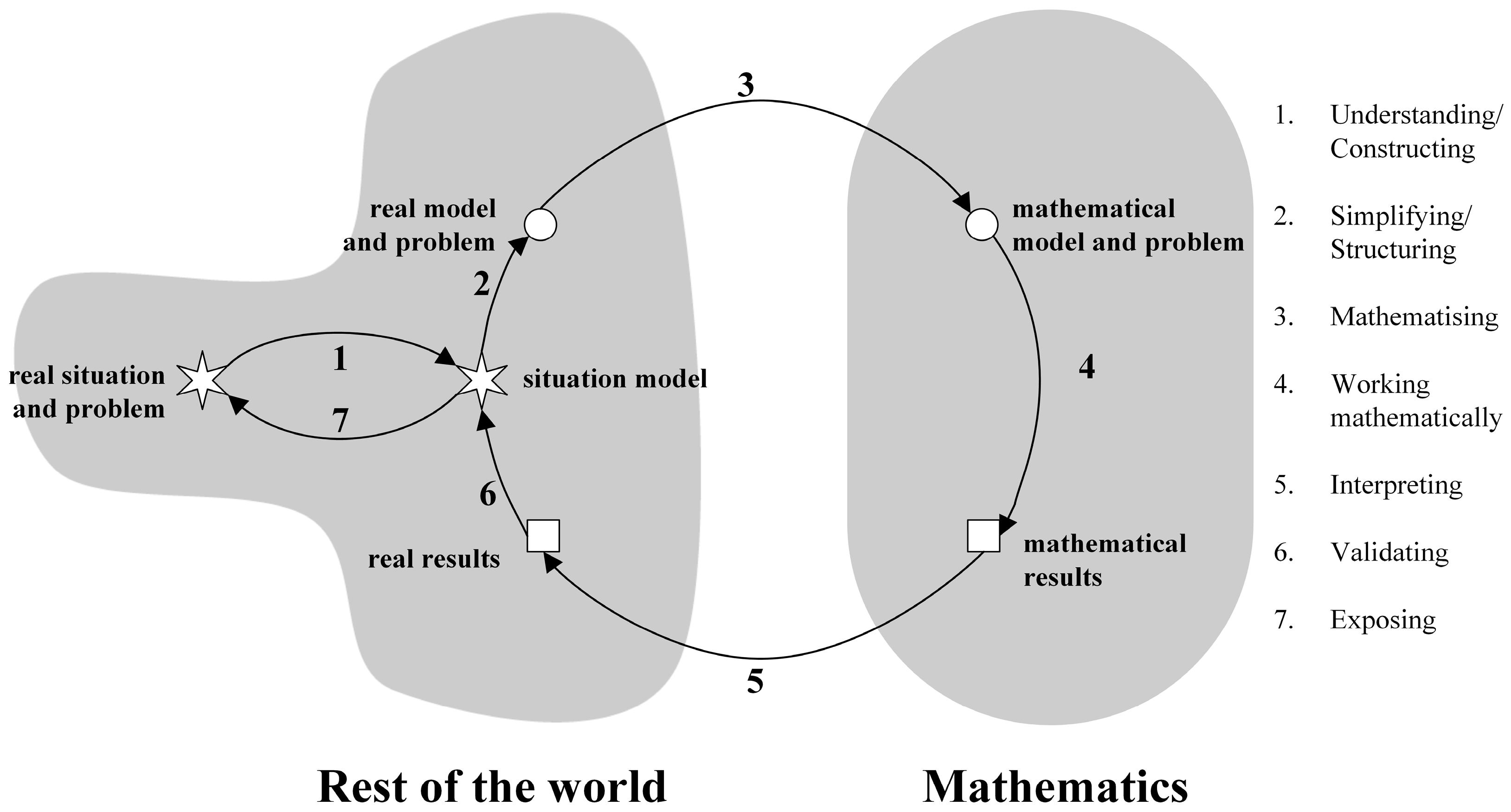 Education 14 00304 g002