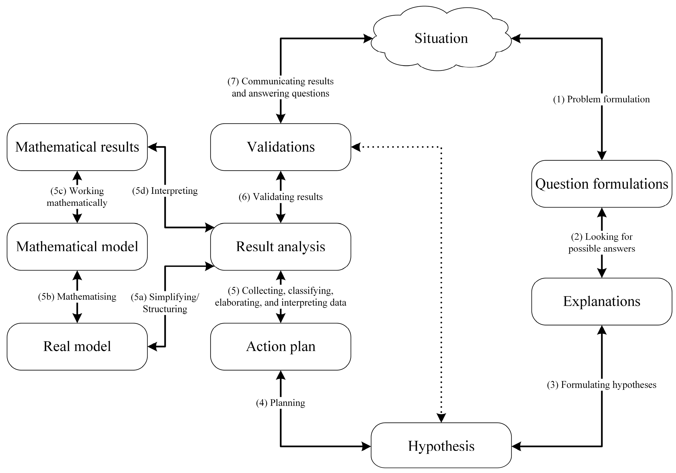 Education 14 00304 g012