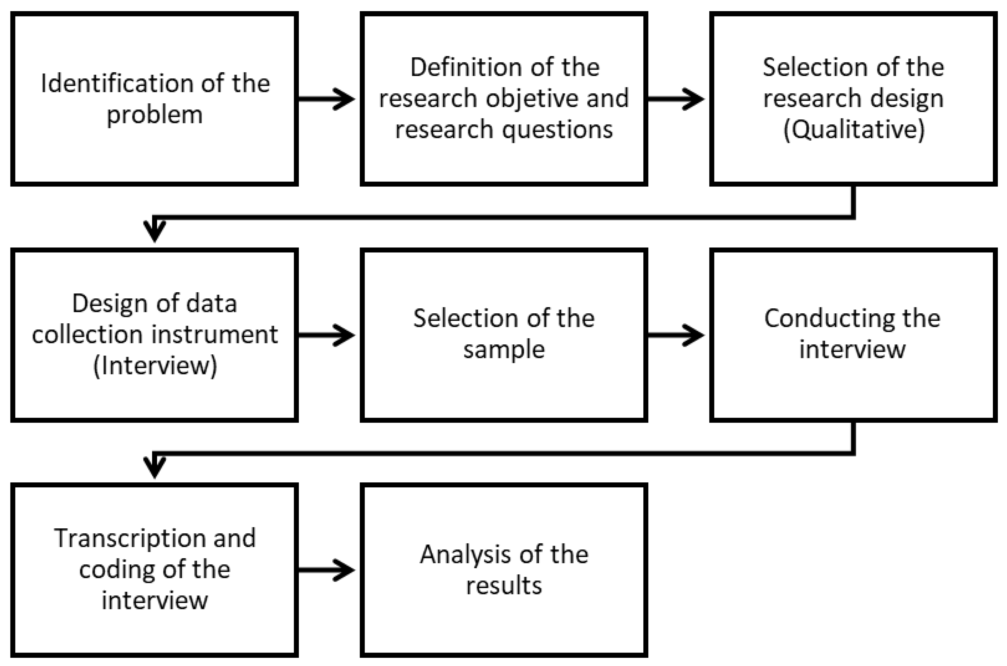 Education 14 00310 g001