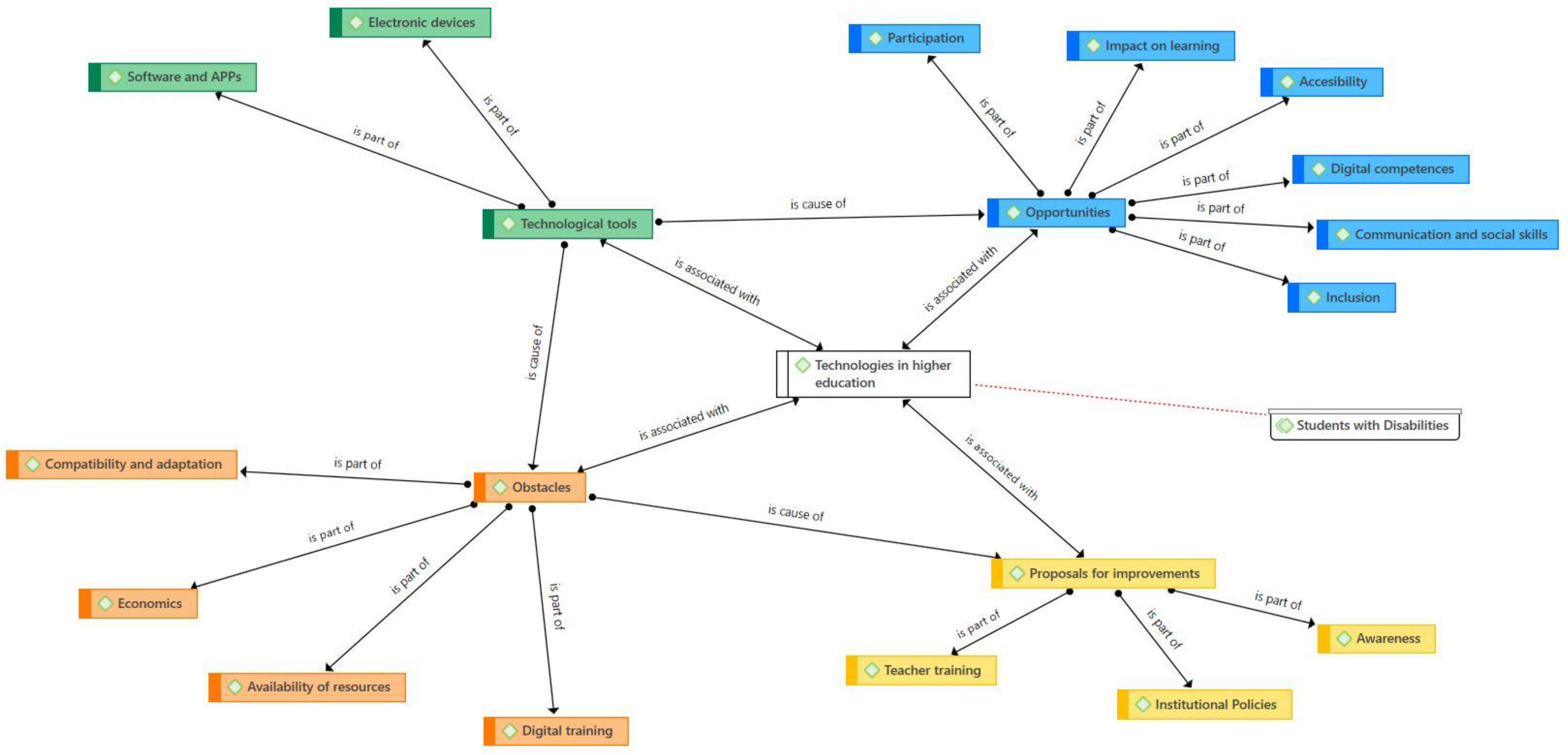 Education 14 00310 g002