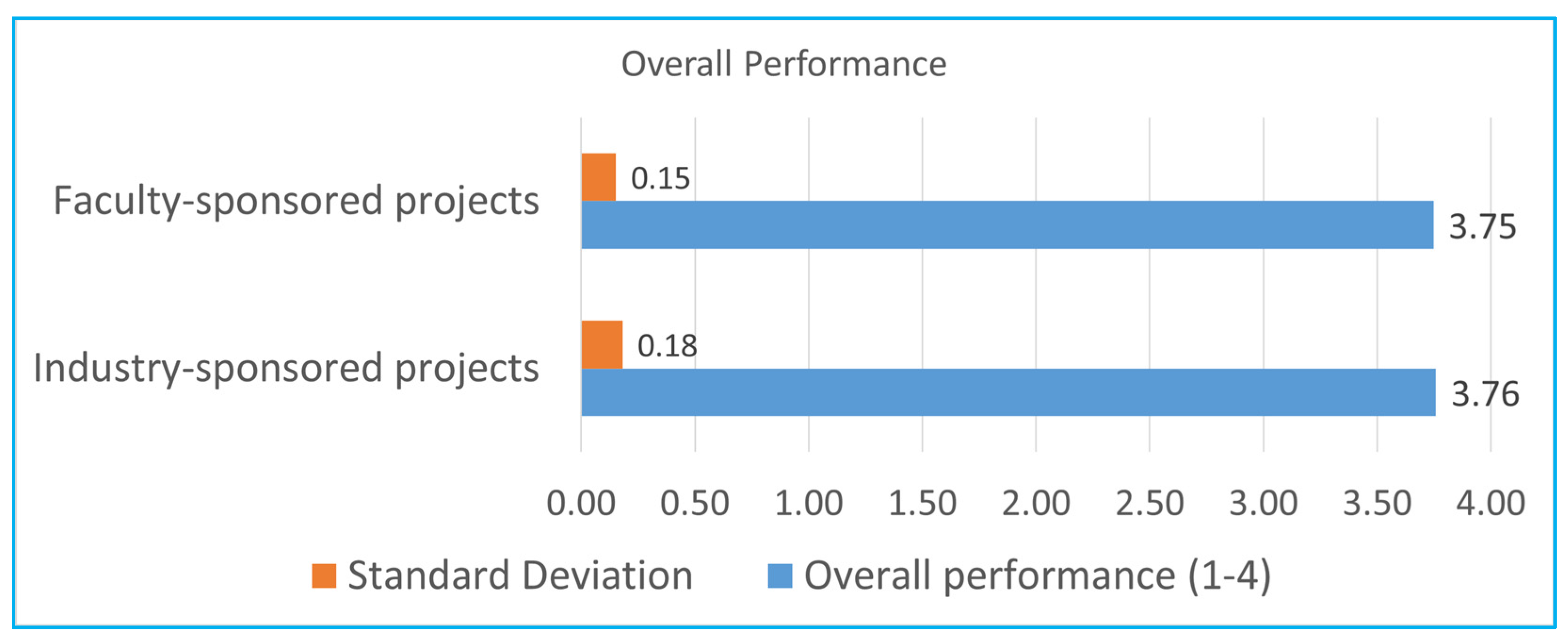 Education 14 00314 g001