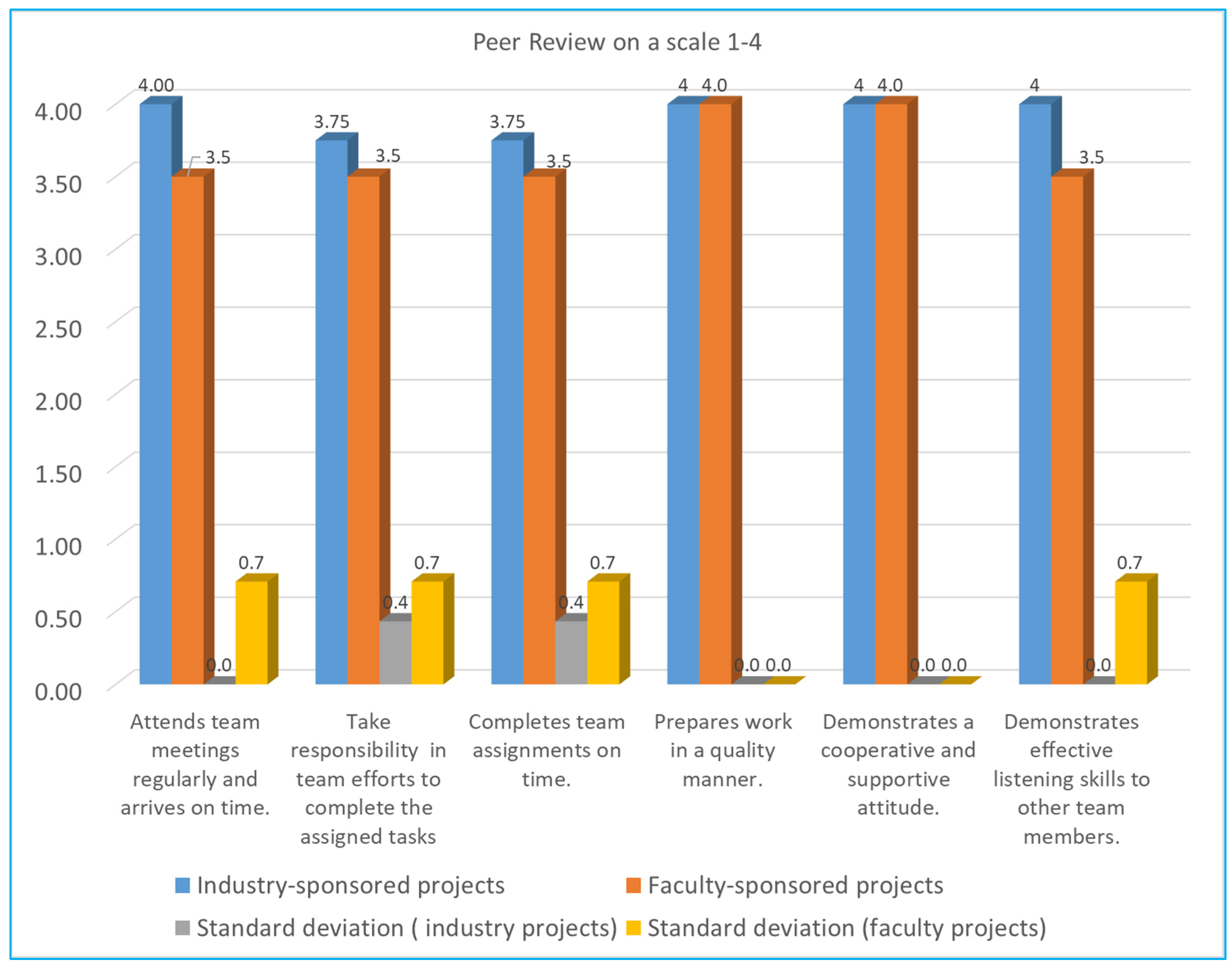 Education 14 00314 g004