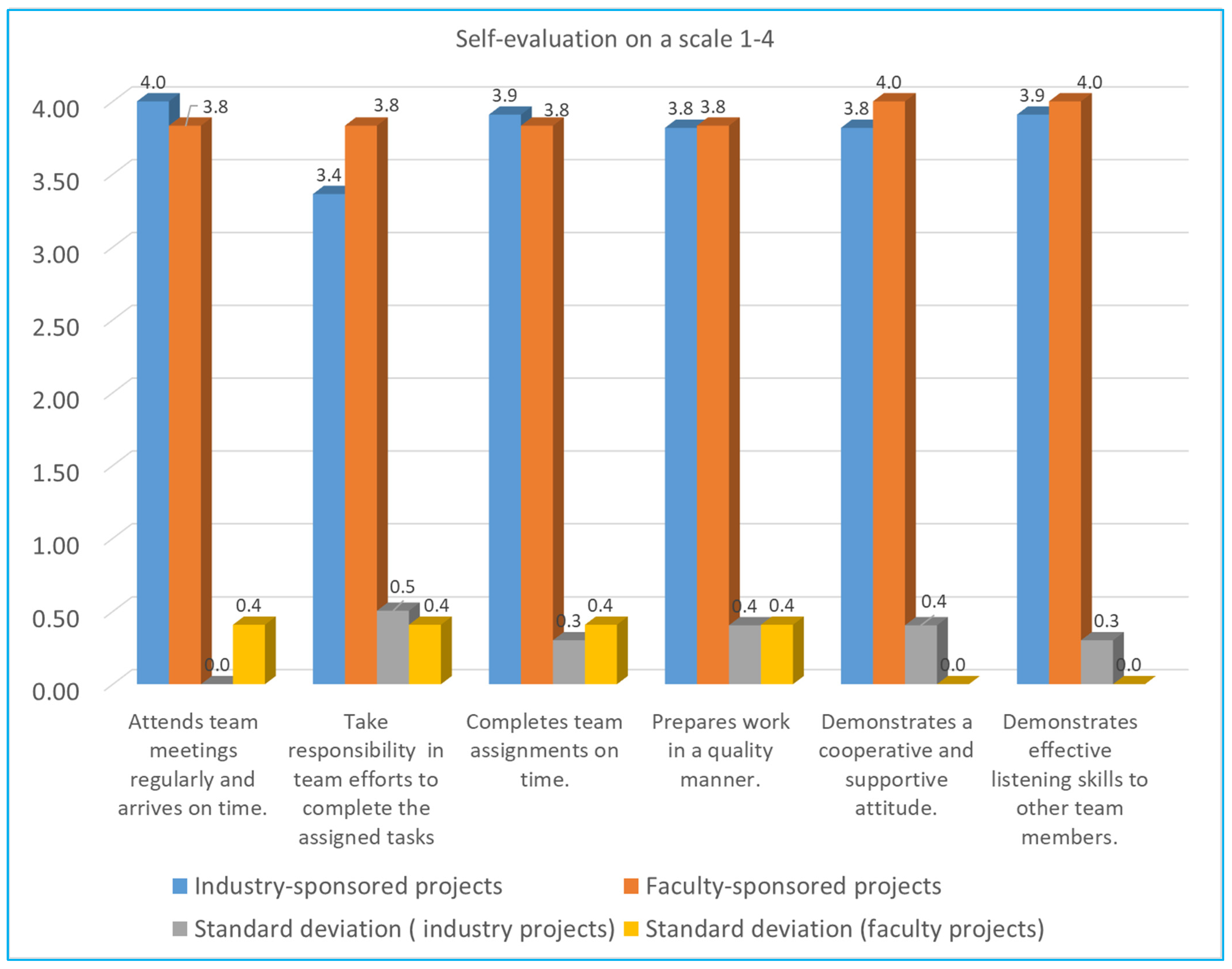 Education 14 00314 g005