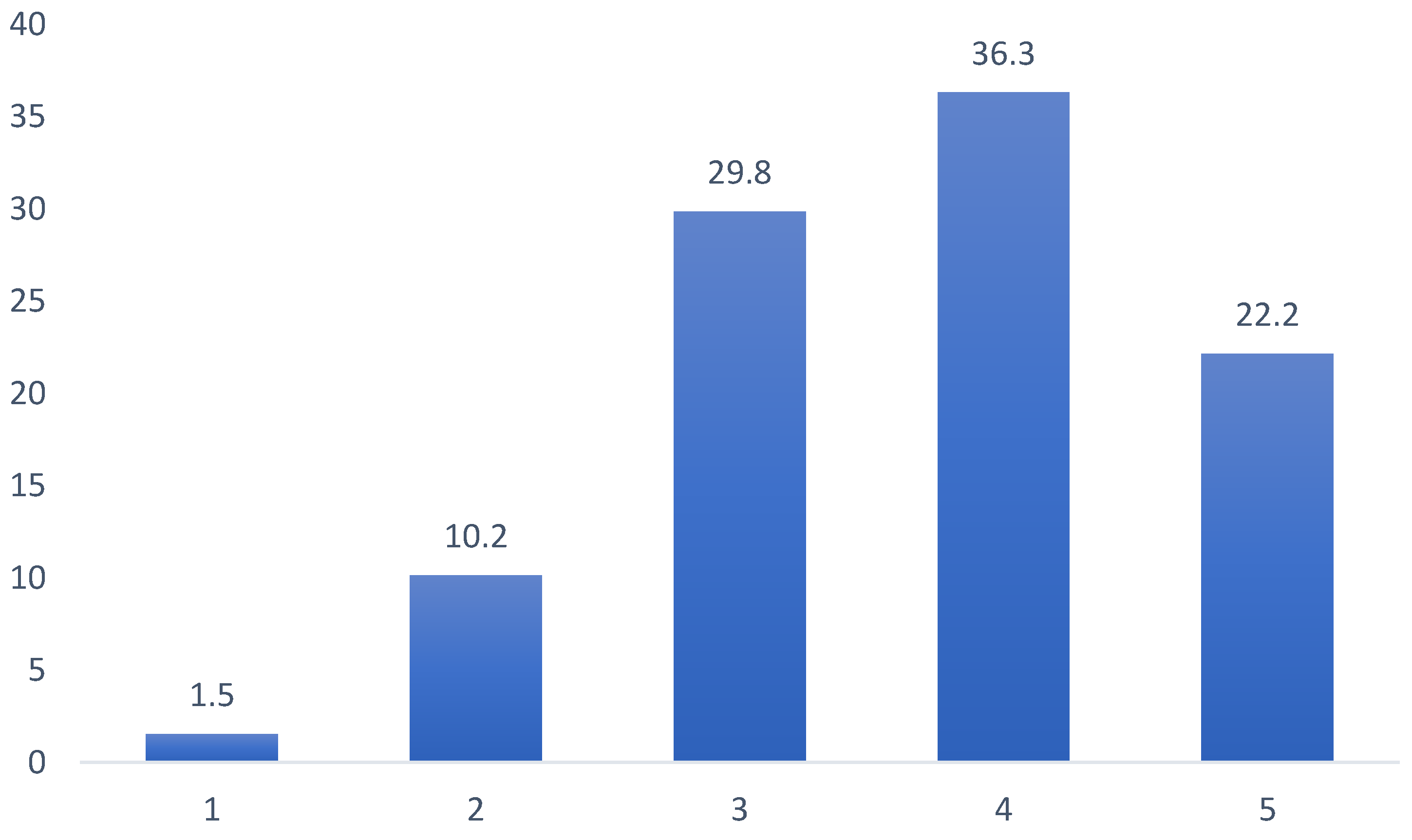 Education 14 00321 g001