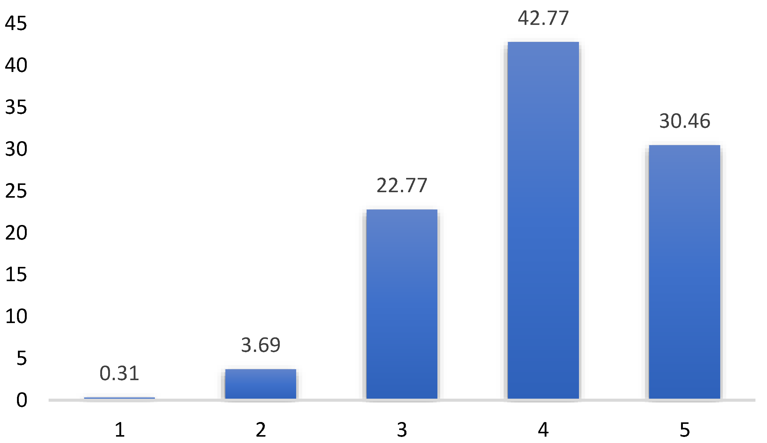 Education 14 00321 g002