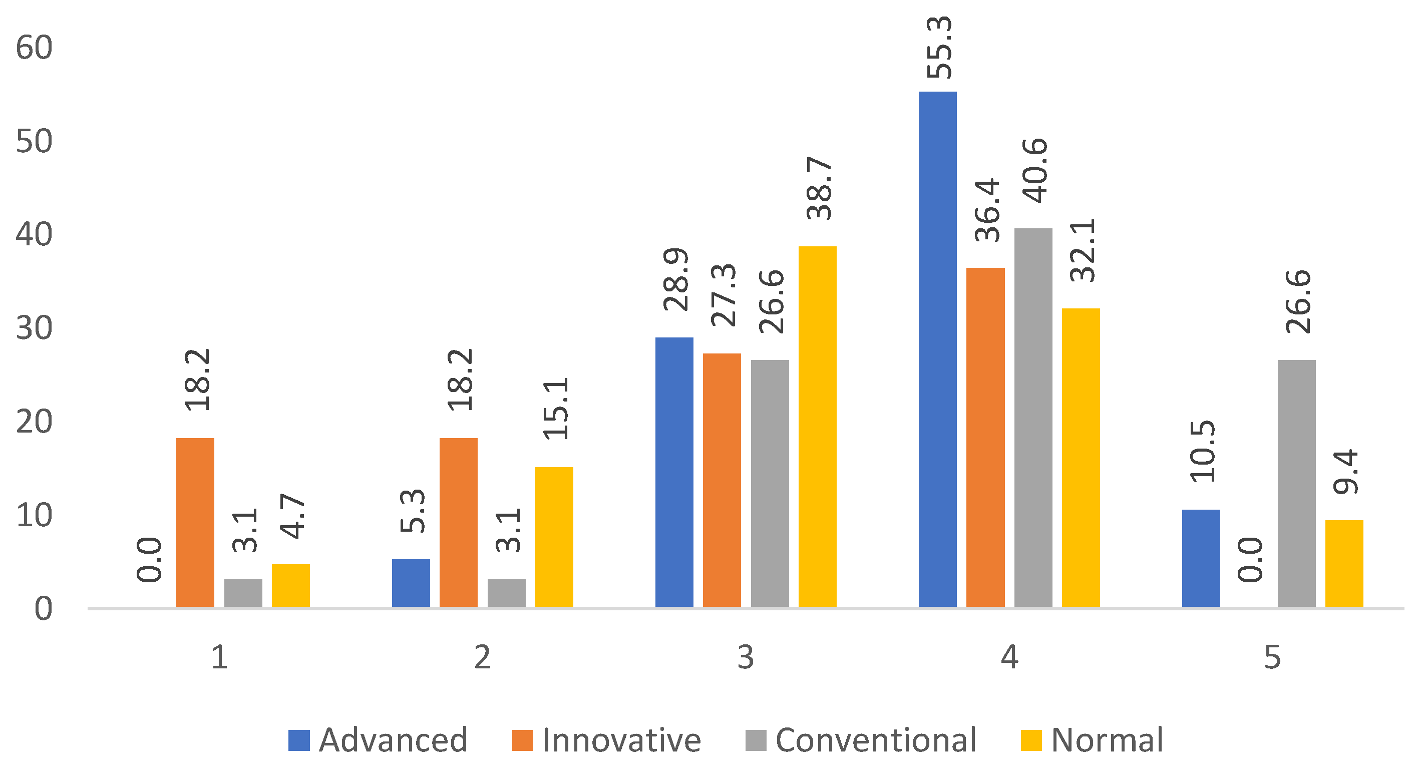 Education 14 00321 g003