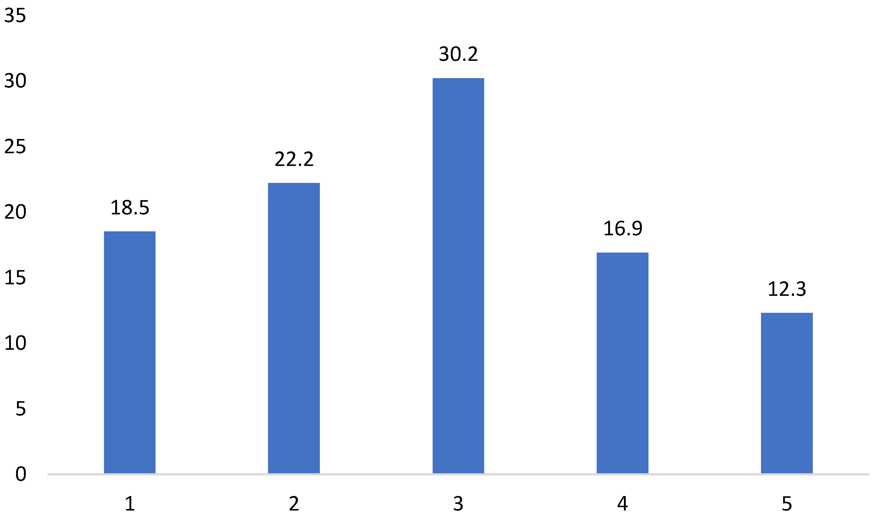 Education 14 00321 g004