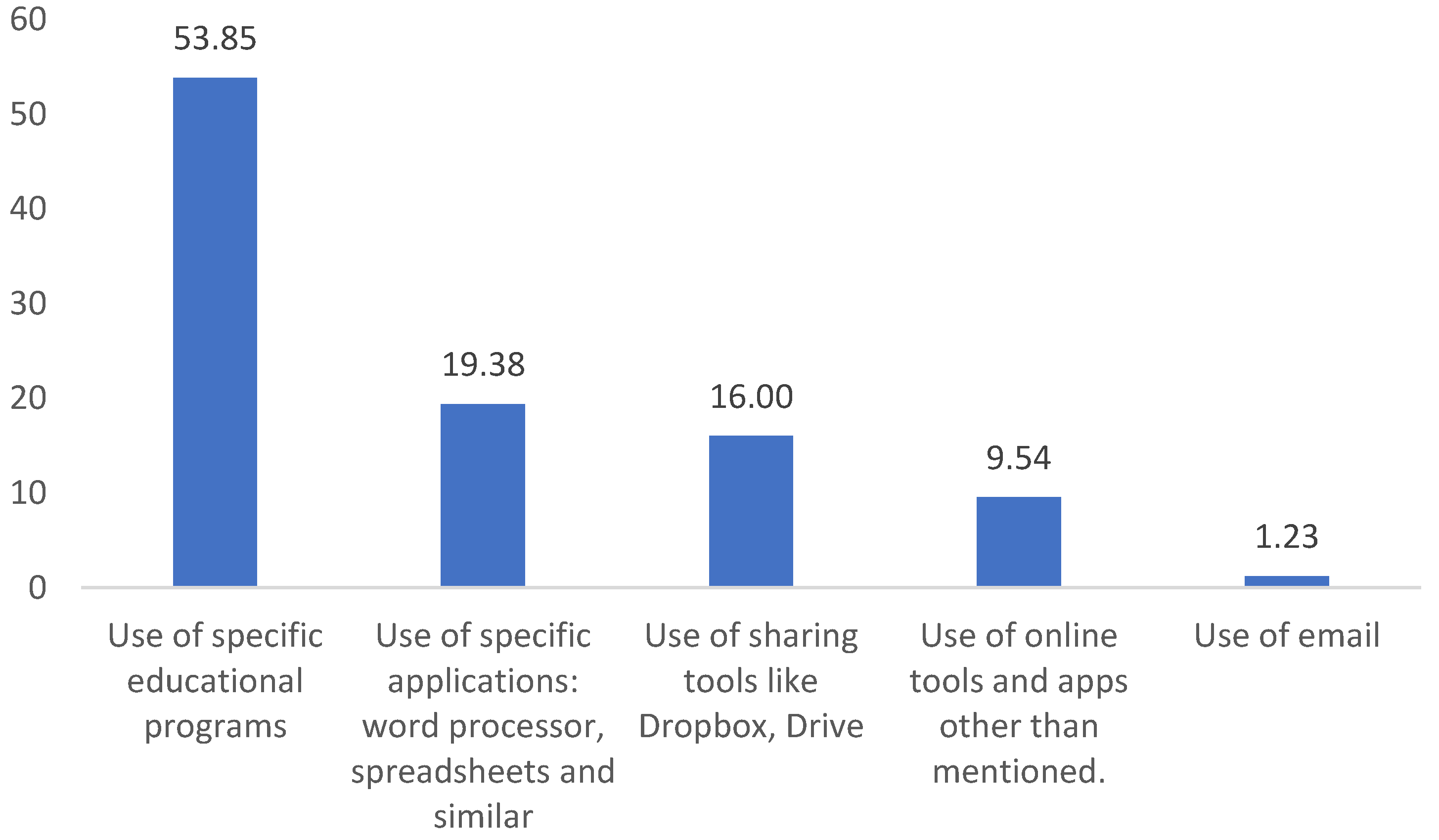 Education 14 00321 g005