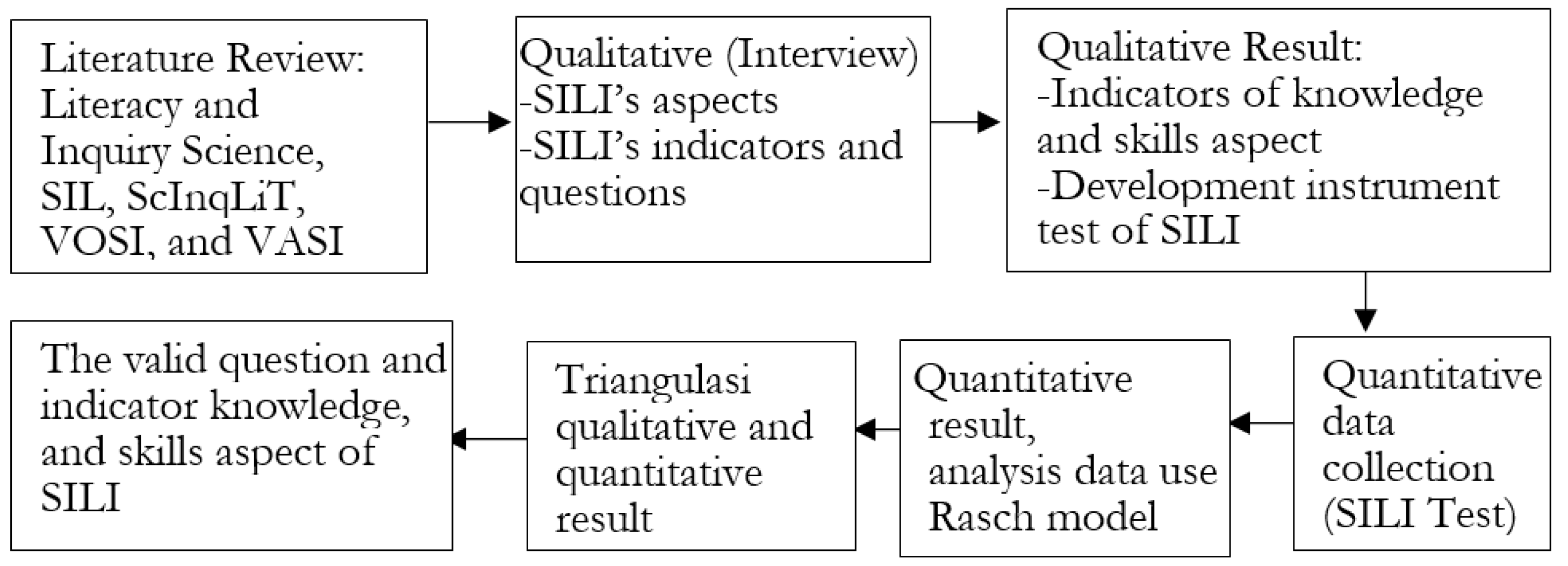 Education 14 00322 g001