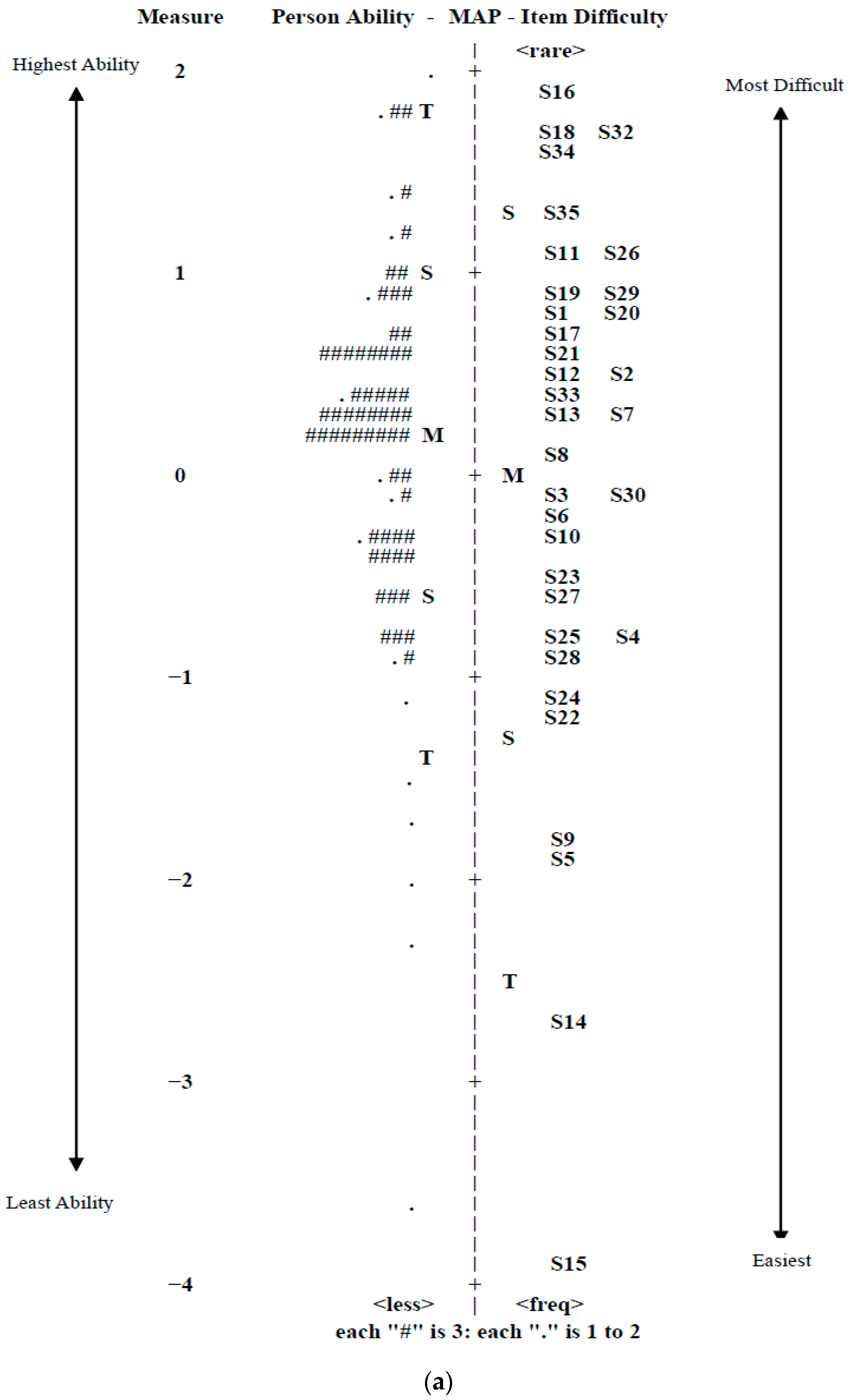 Education 14 00322 g003a