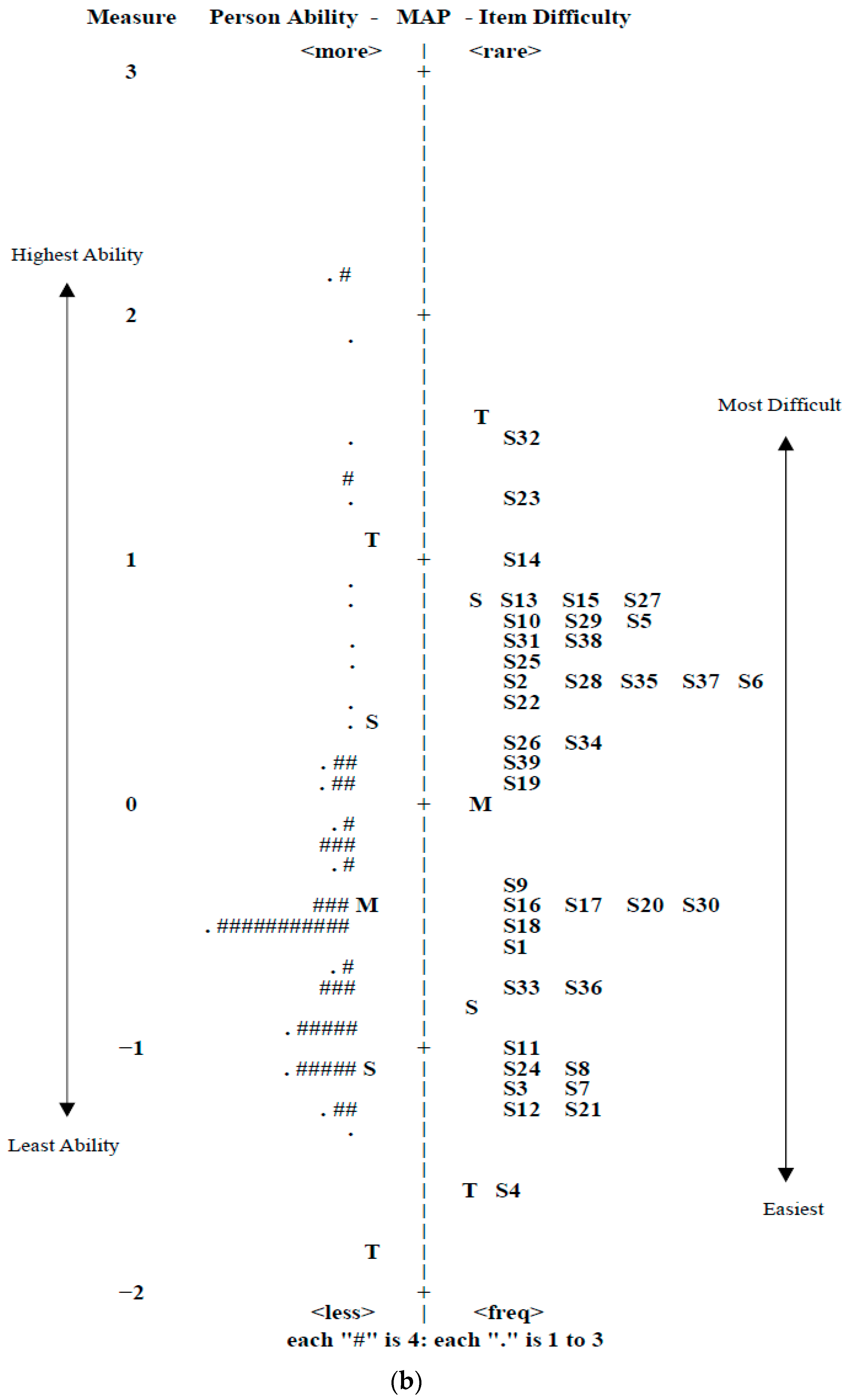 Education 14 00322 g003b