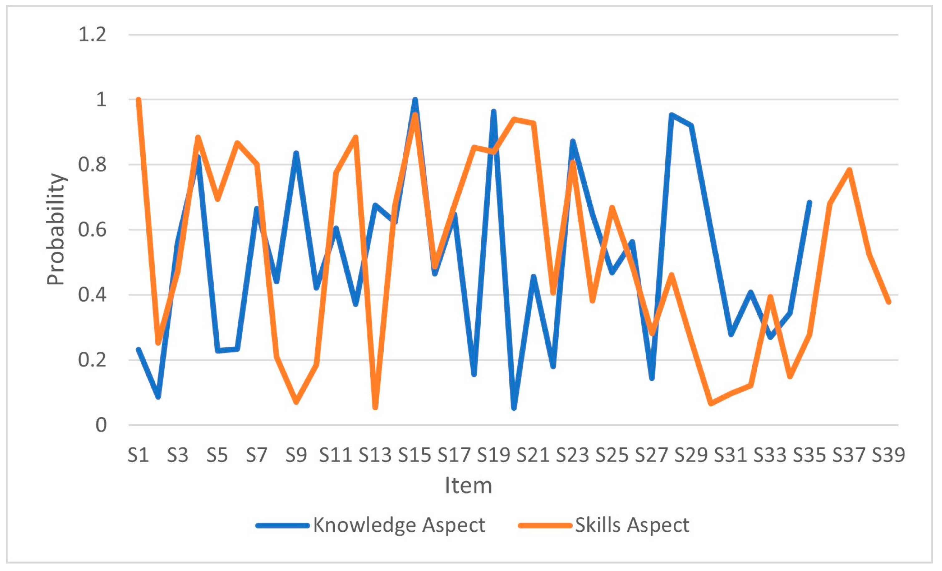 Education 14 00322 g004