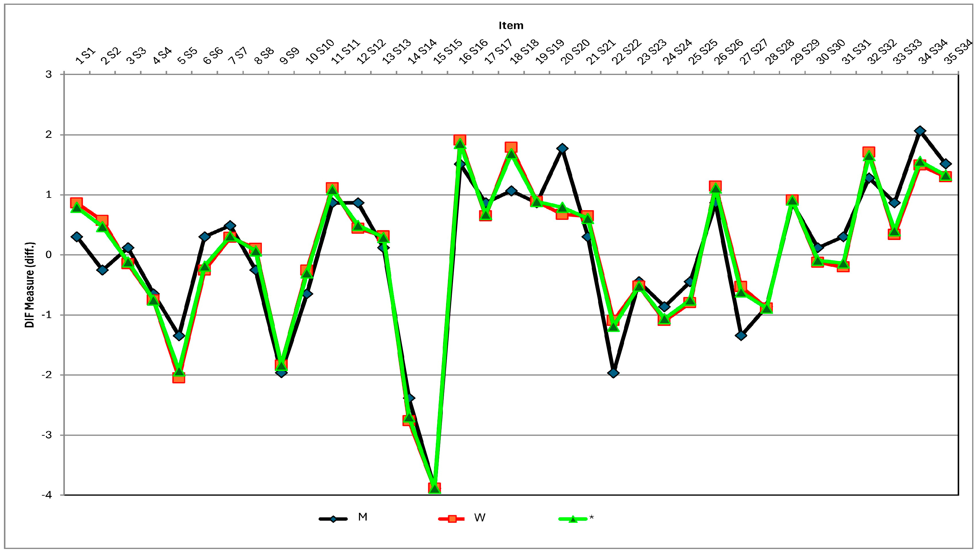 Education 14 00322 g005