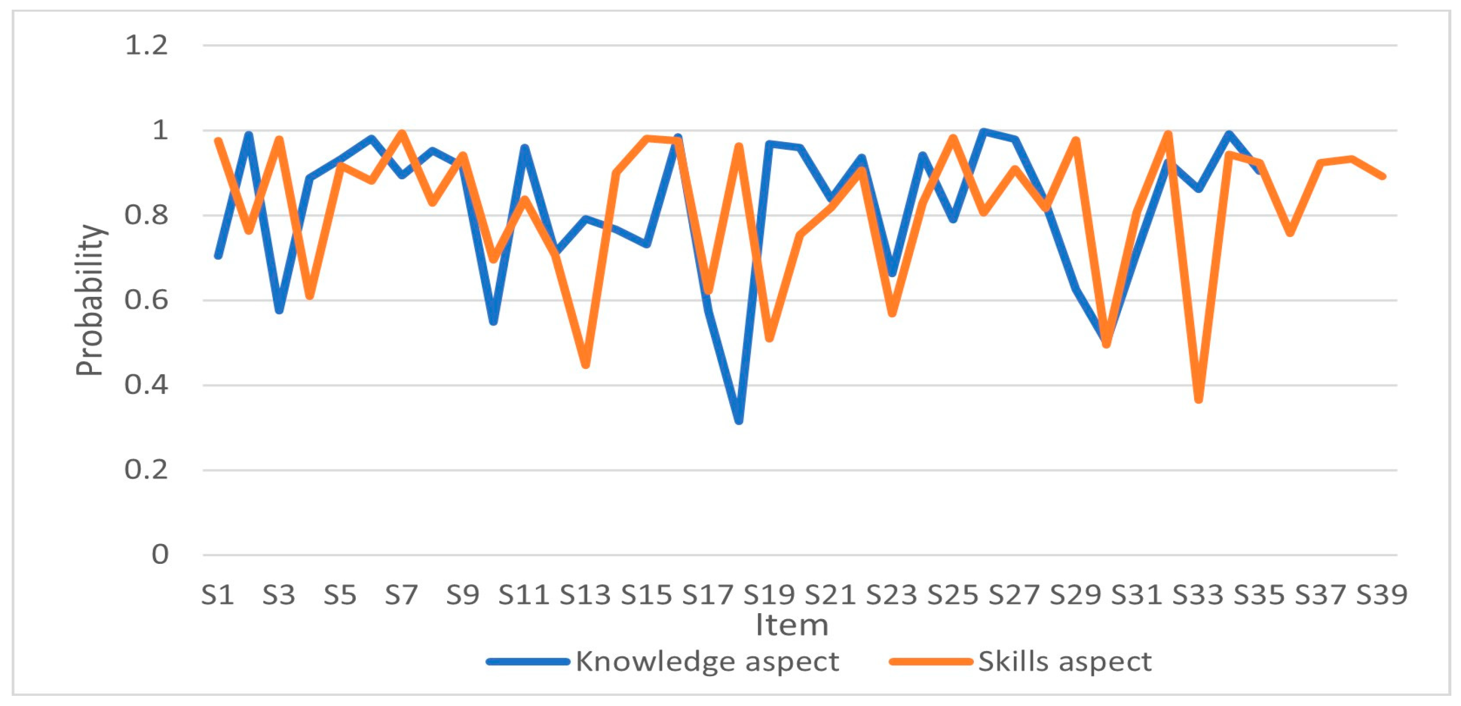 Education 14 00322 g007