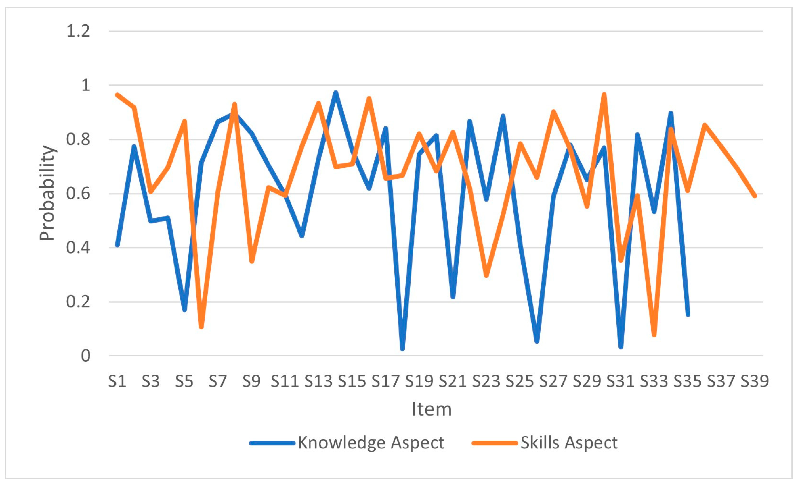 Education 14 00322 g008