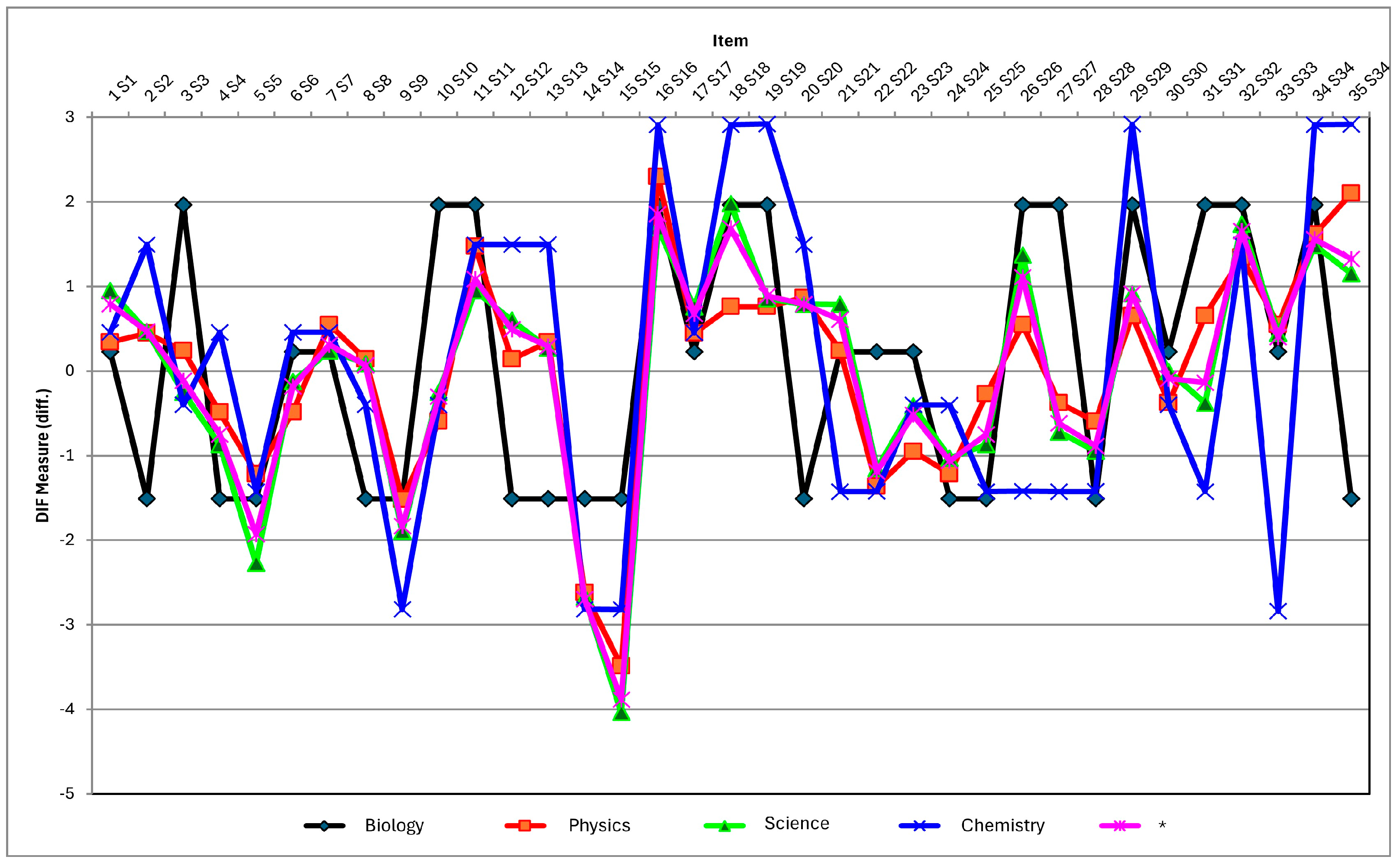 Education 14 00322 g009