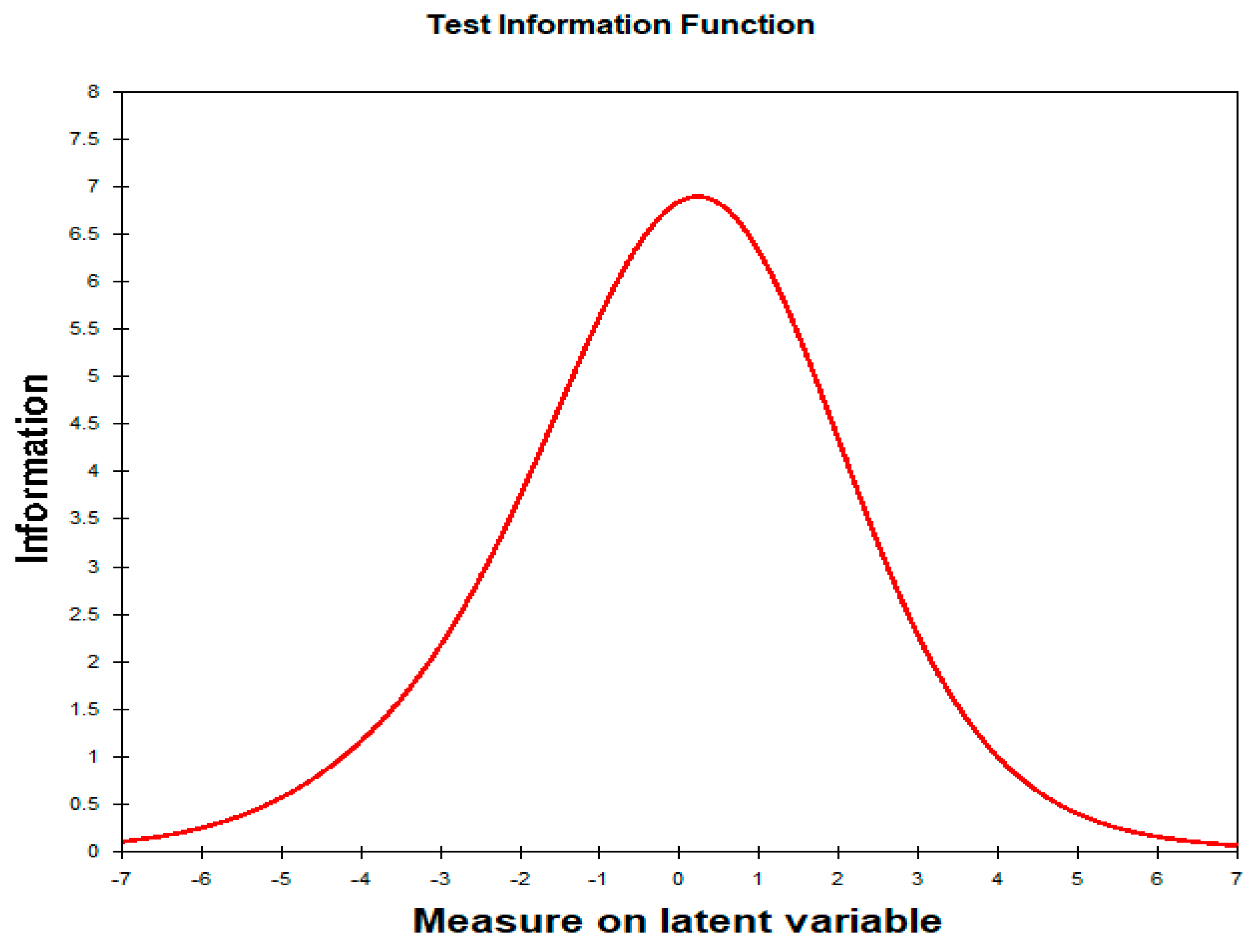 Education 14 00322 g010