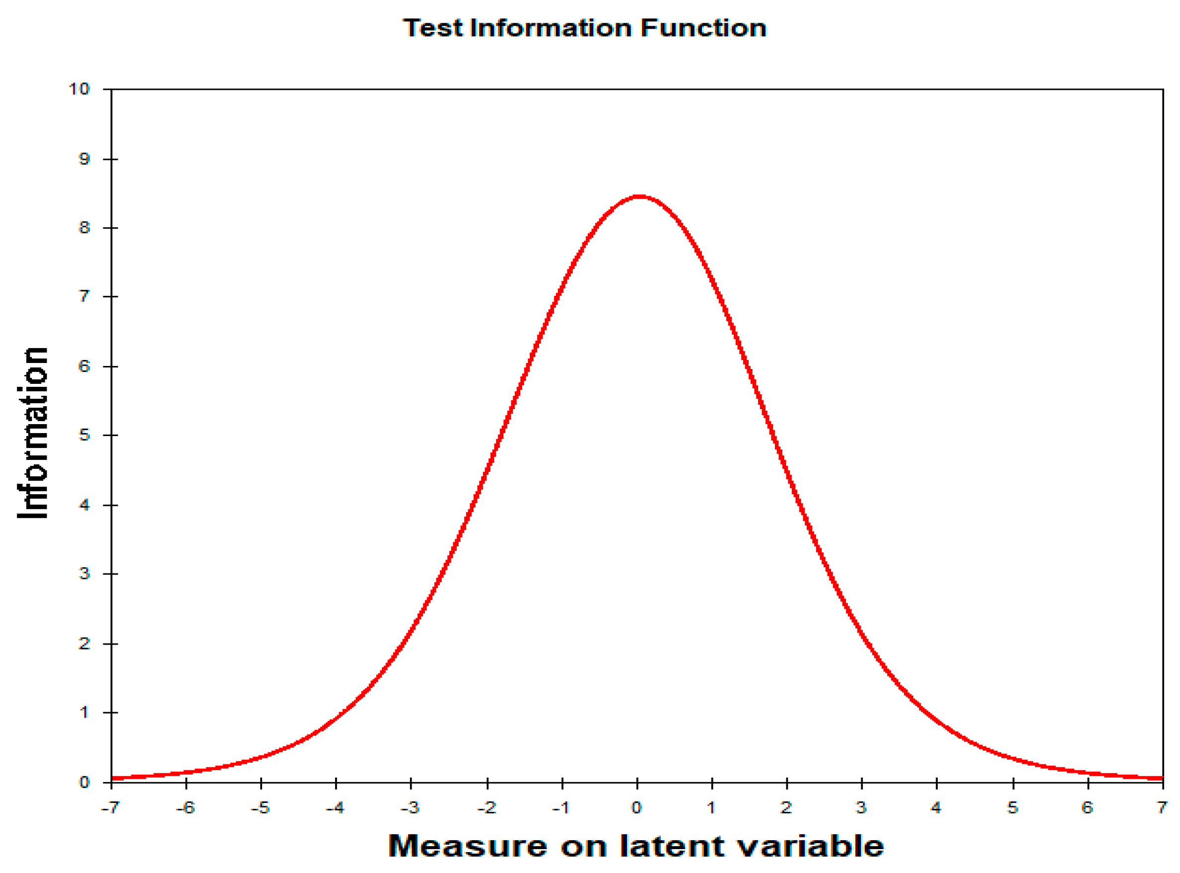 Education 14 00322 g011