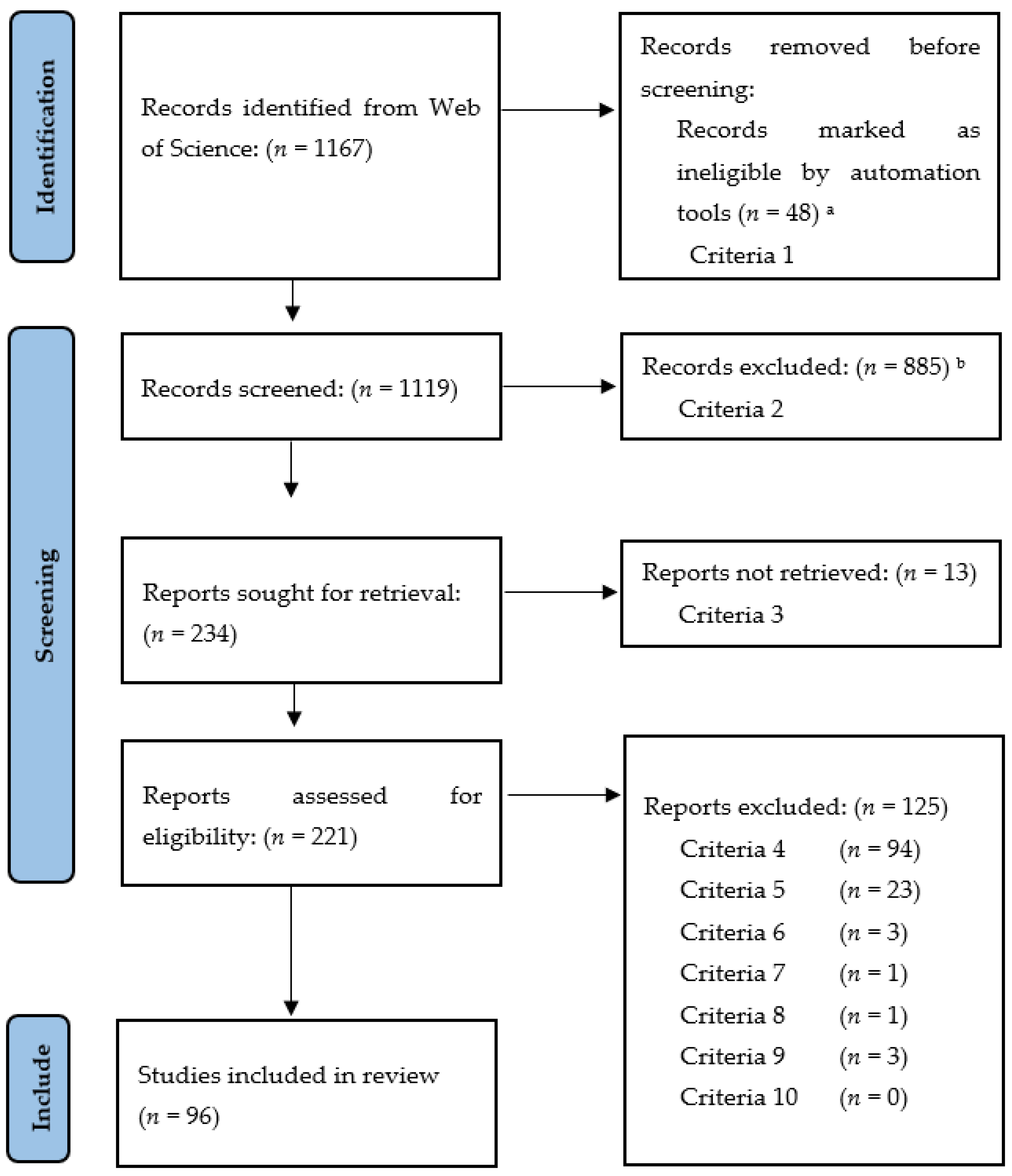 Education 14 00323 g001