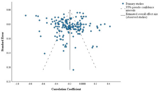 Education 14 00323 g0a1