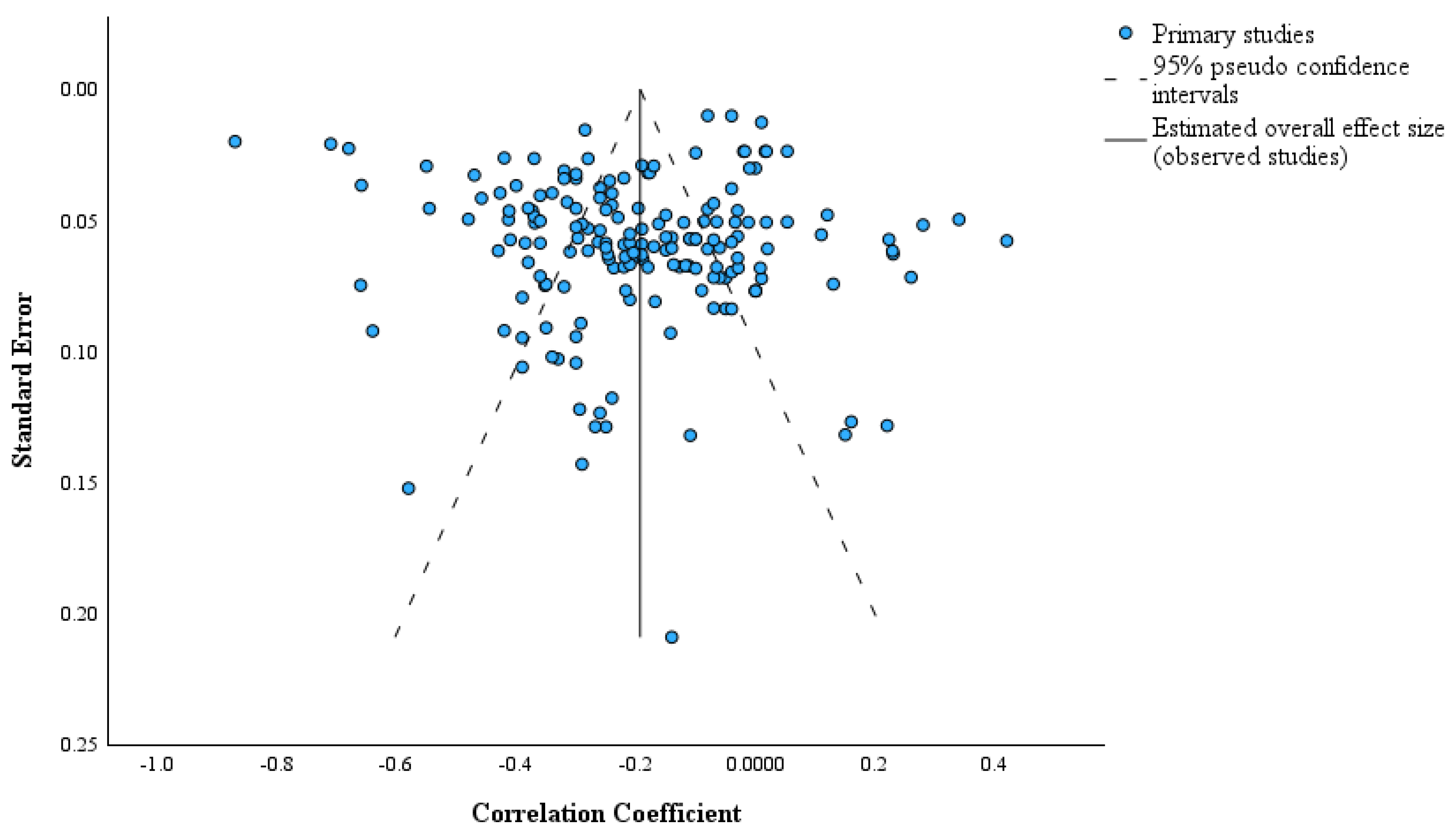 Education 14 00323 g0a1