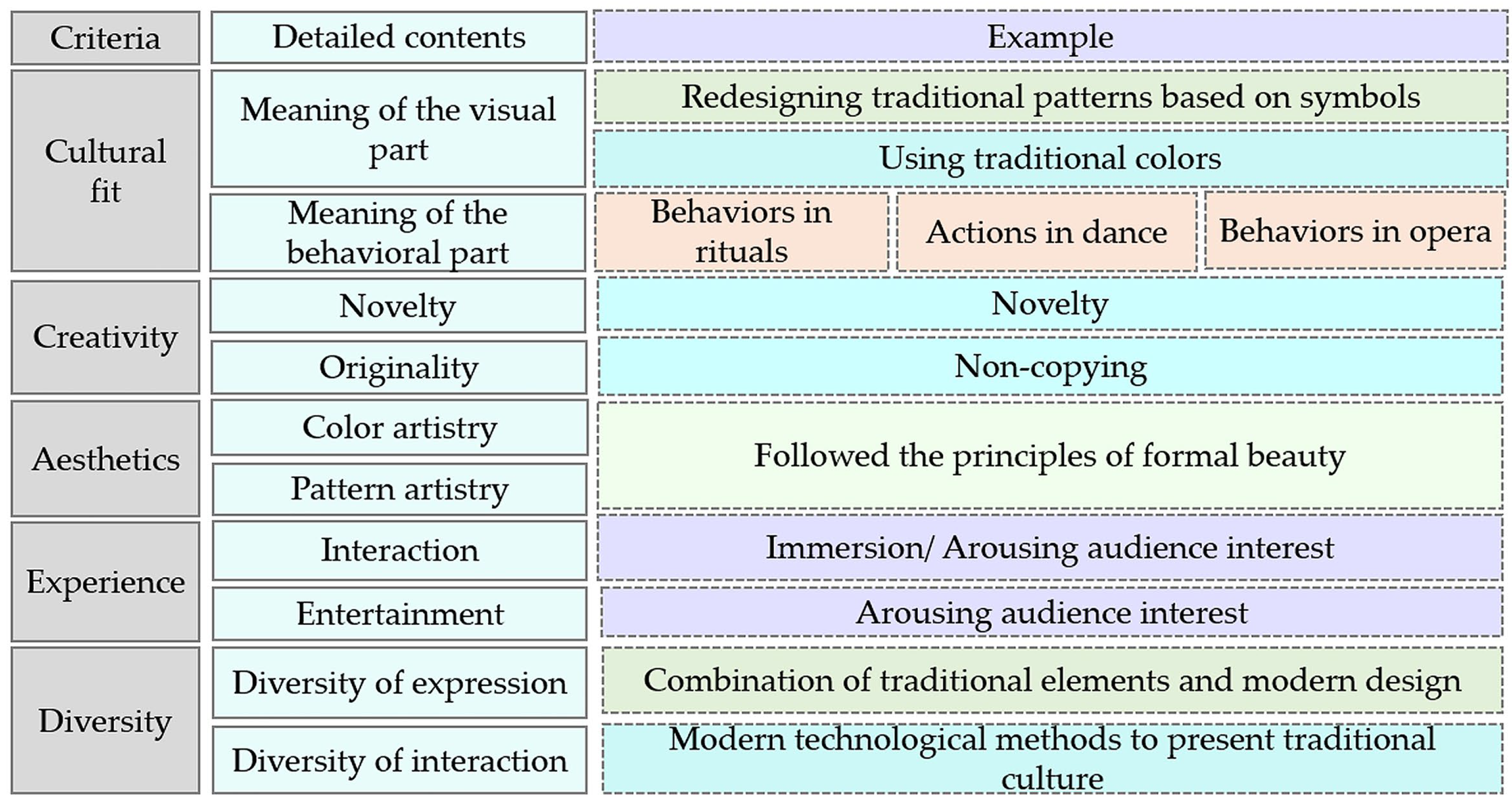 Education 14 00325 g003