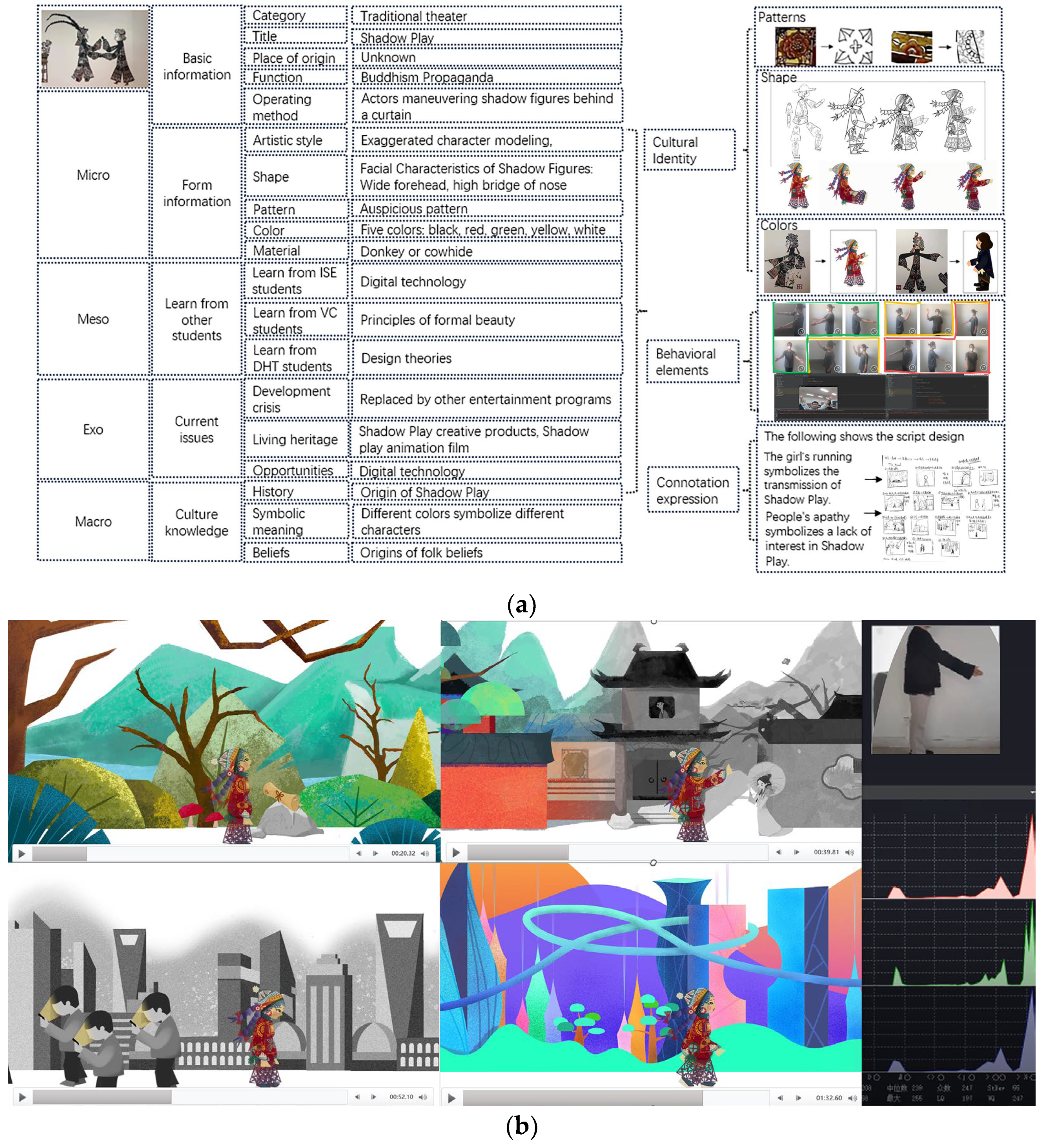 Education 14 00325 g004