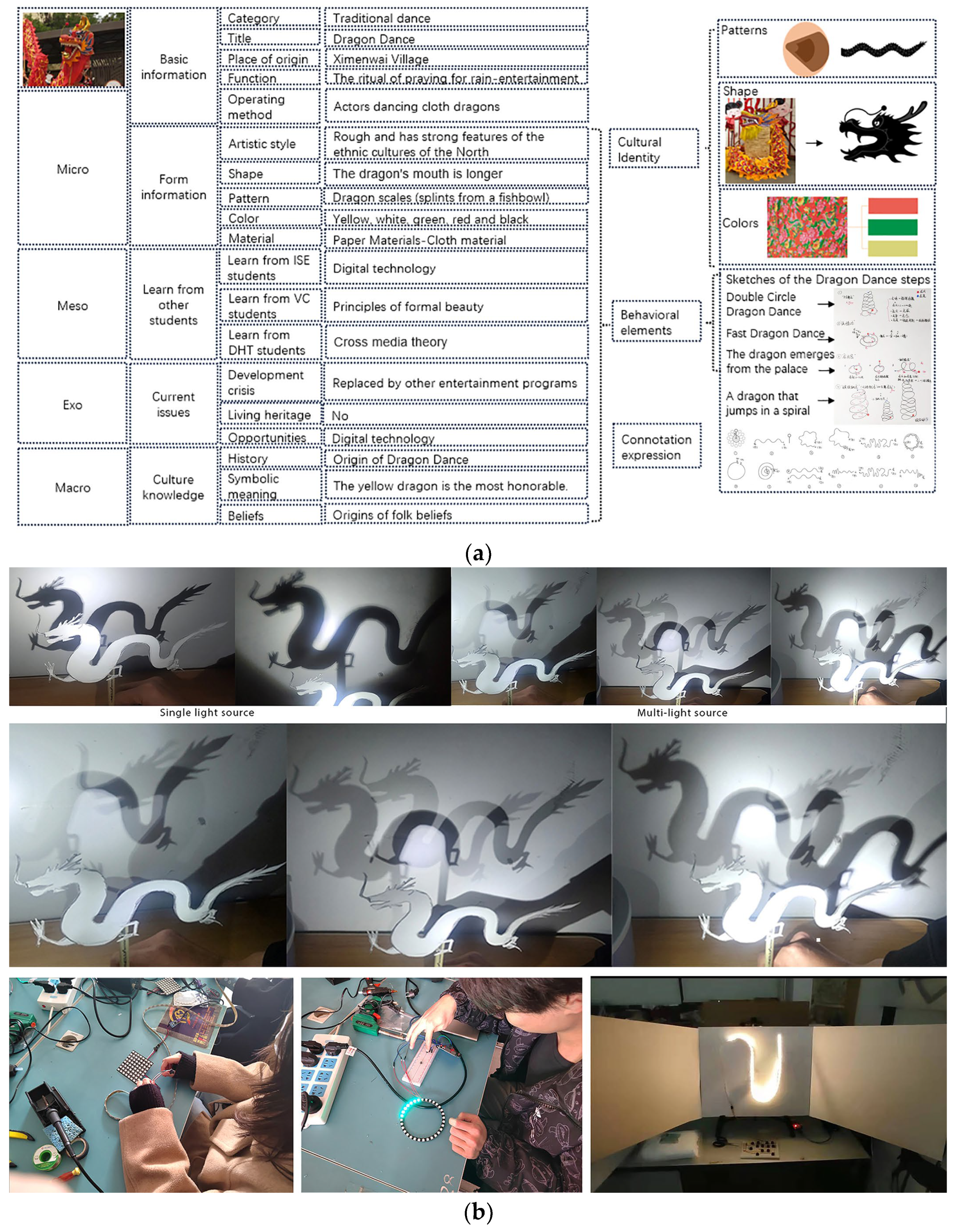 Education 14 00325 g005